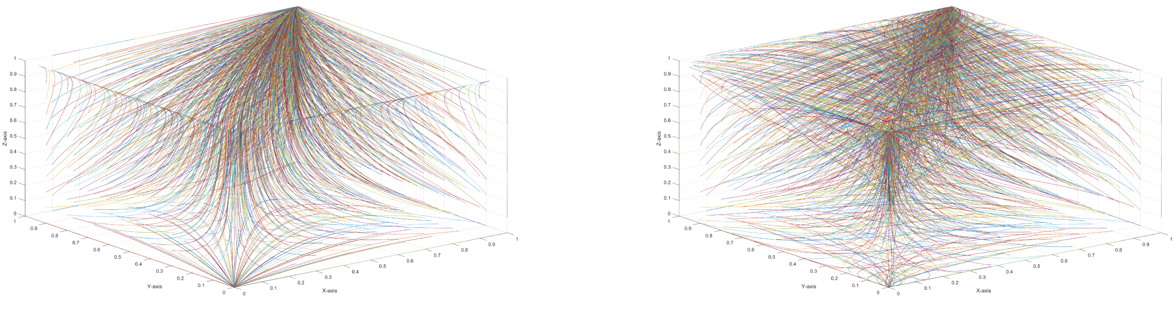 Agriculture 14 00300 g002