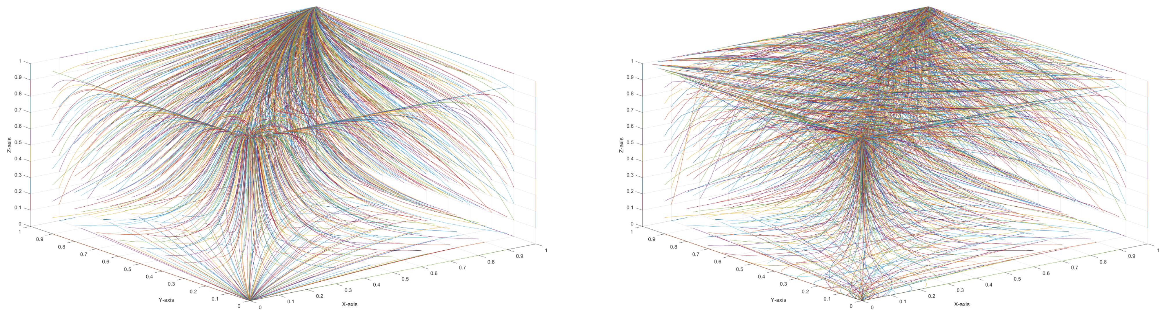 Agriculture 14 00300 g003