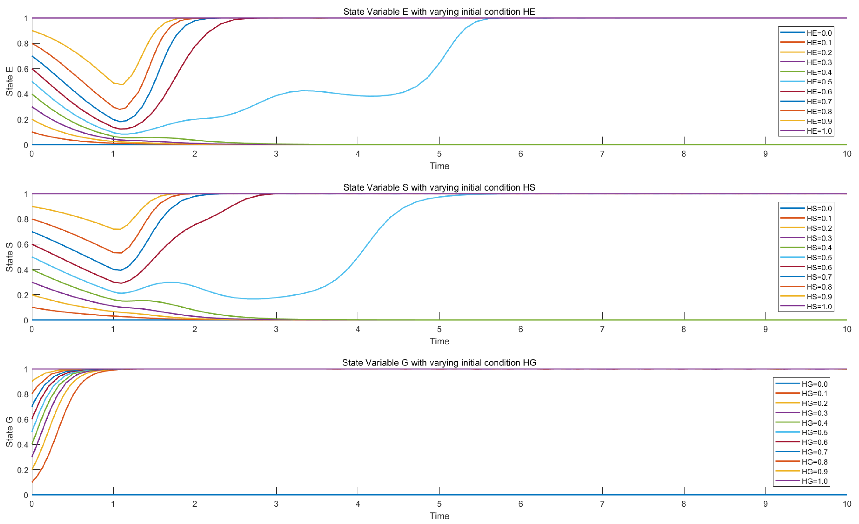 Agriculture 14 00300 g004