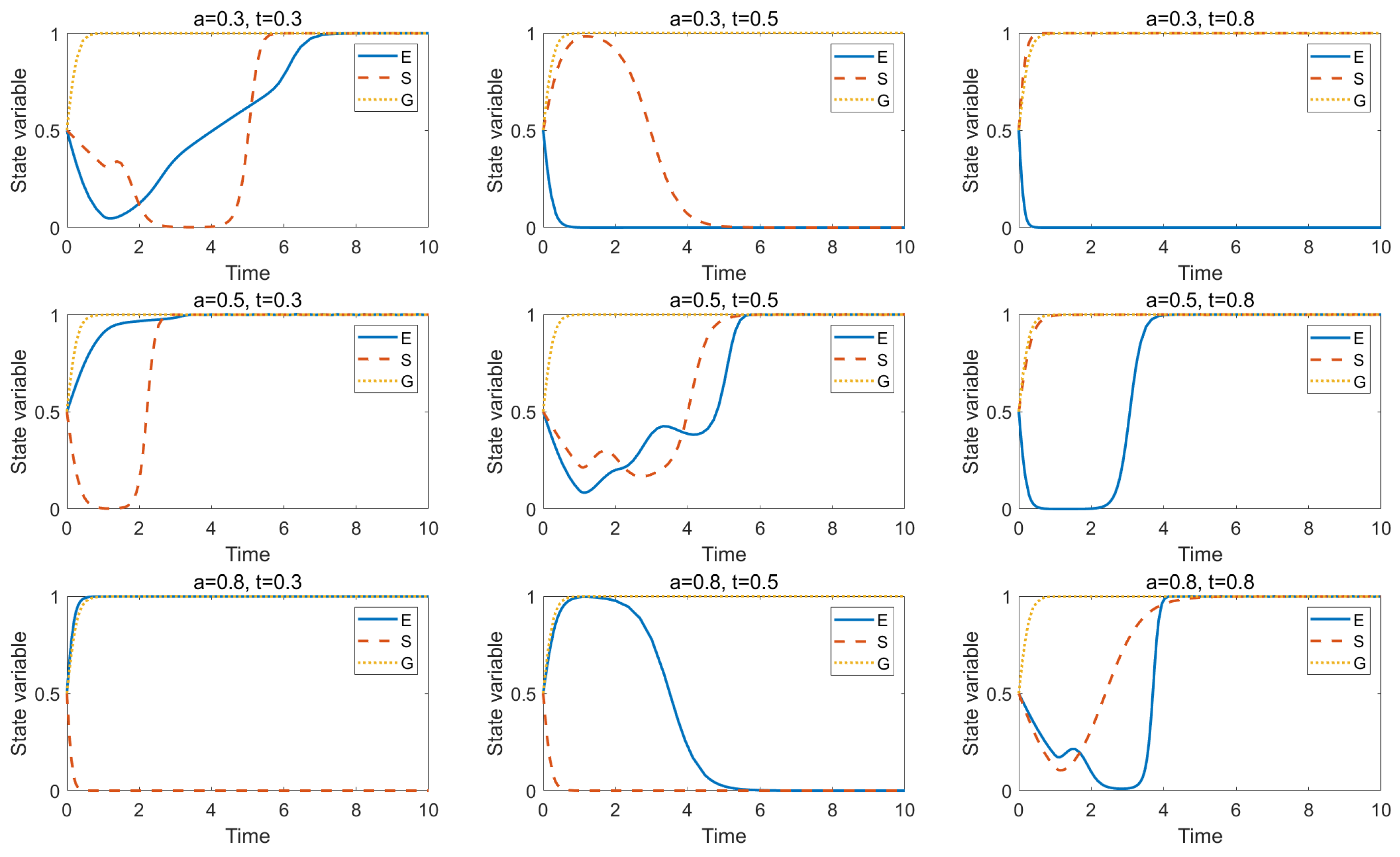 Agriculture 14 00300 g005