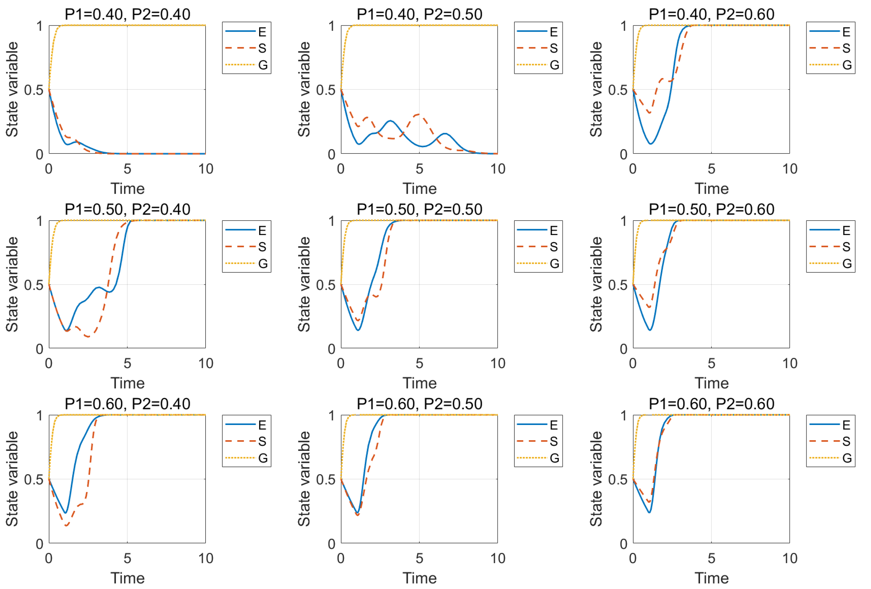Agriculture 14 00300 g006