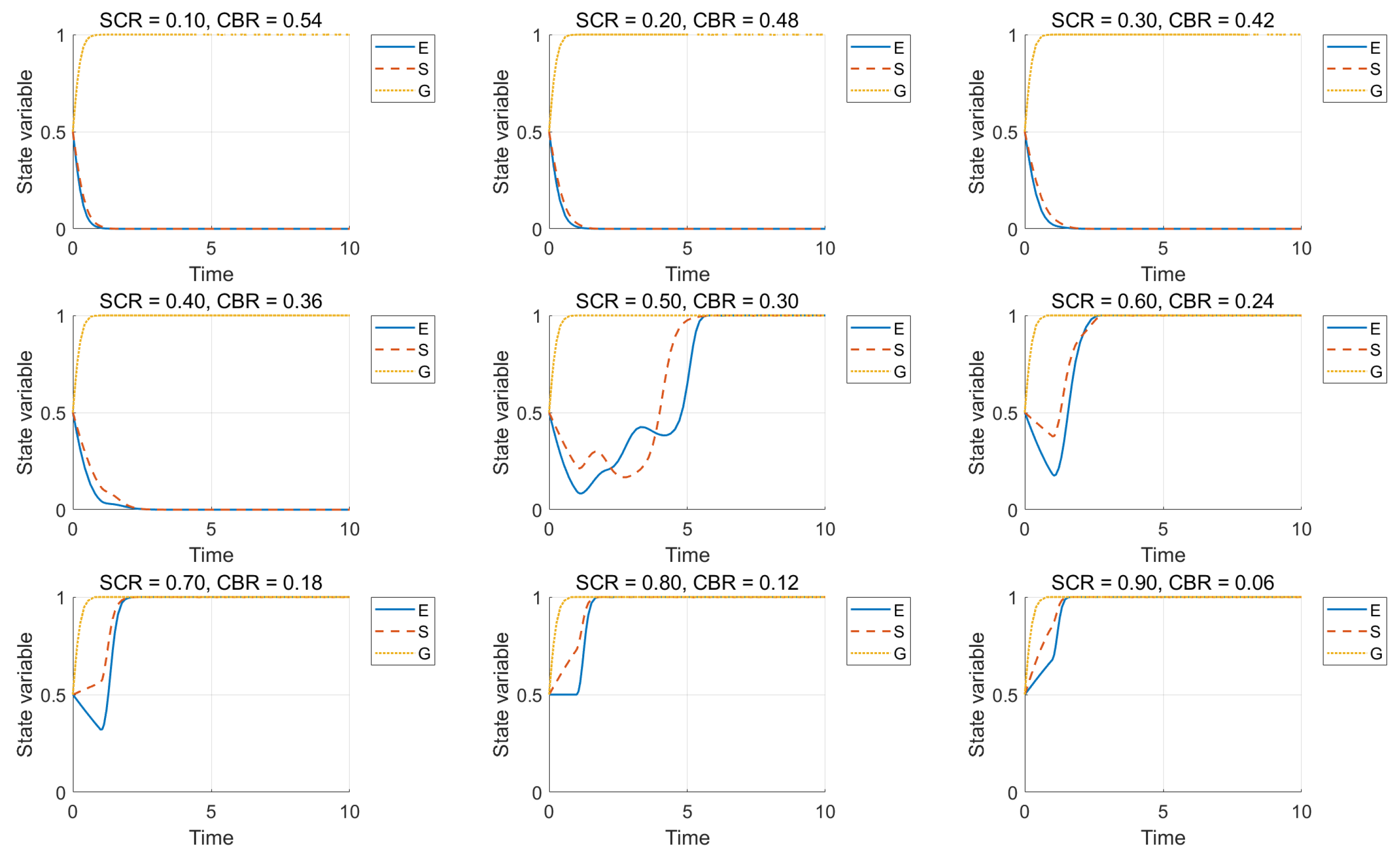 Agriculture 14 00300 g007
