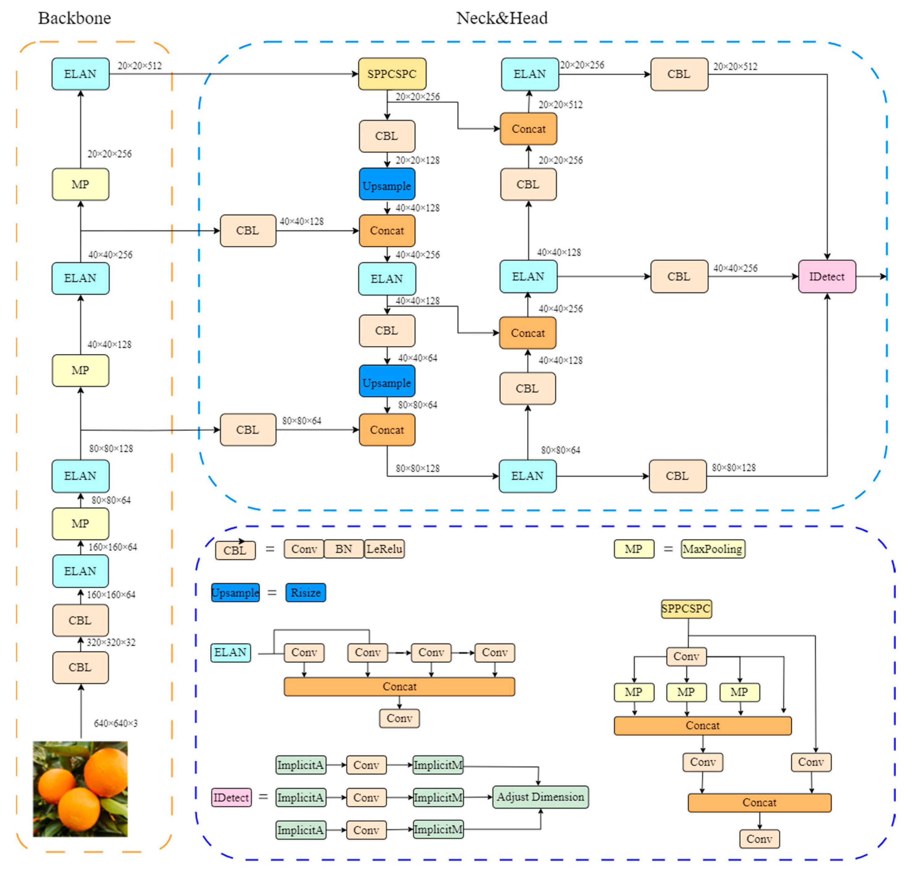 Agriculture 14 00303 g002