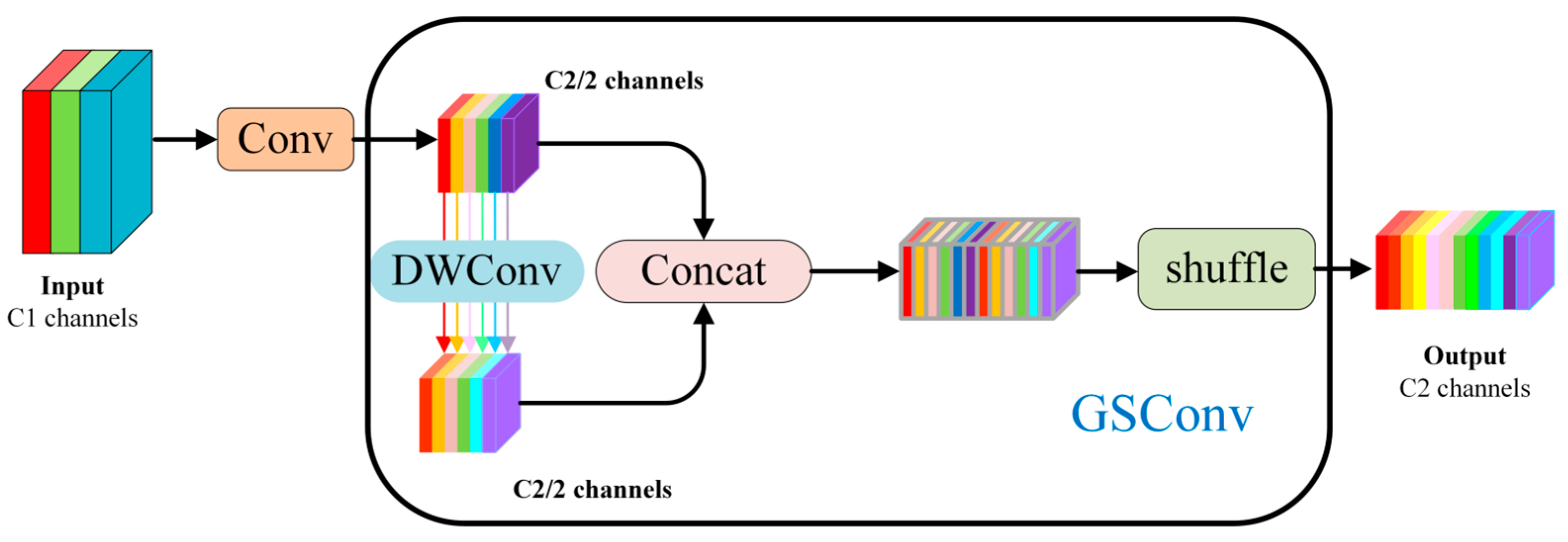 Agriculture 14 00303 g005