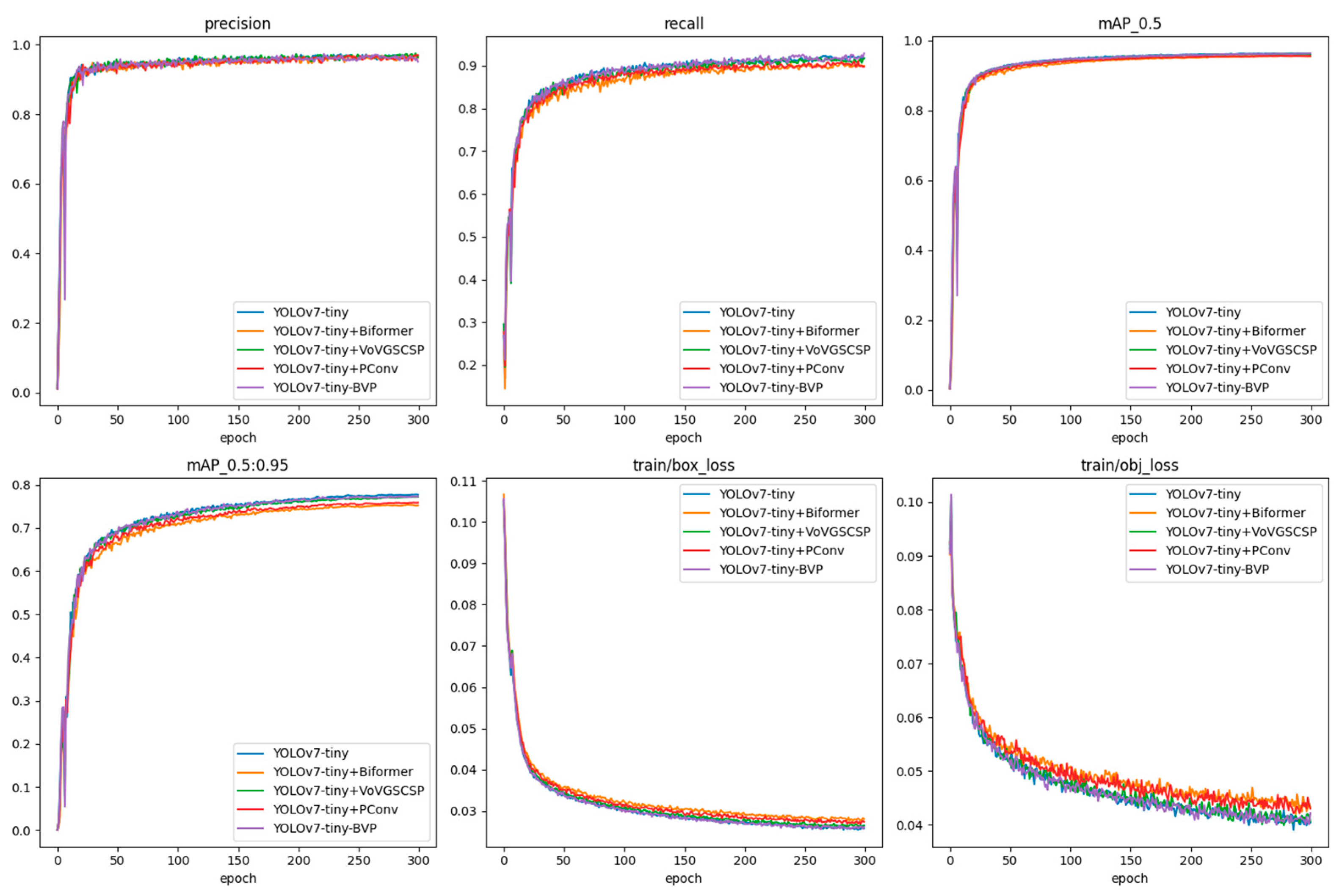 Agriculture 14 00303 g012