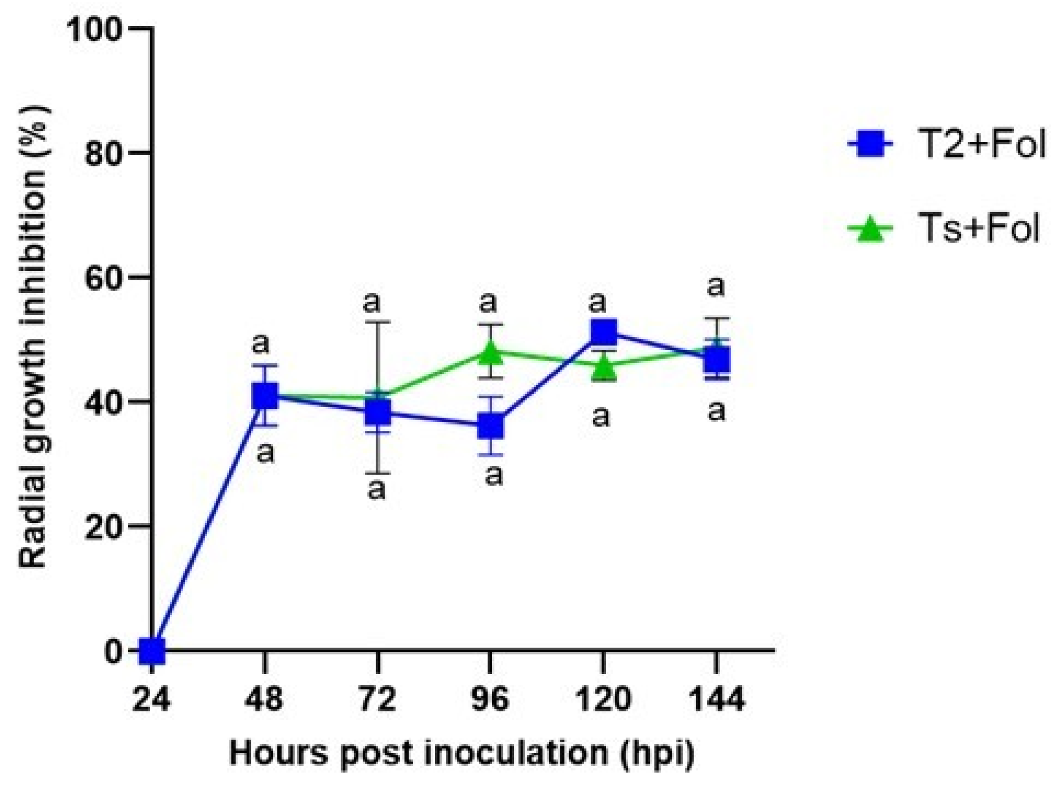 Agriculture 14 00307 g002