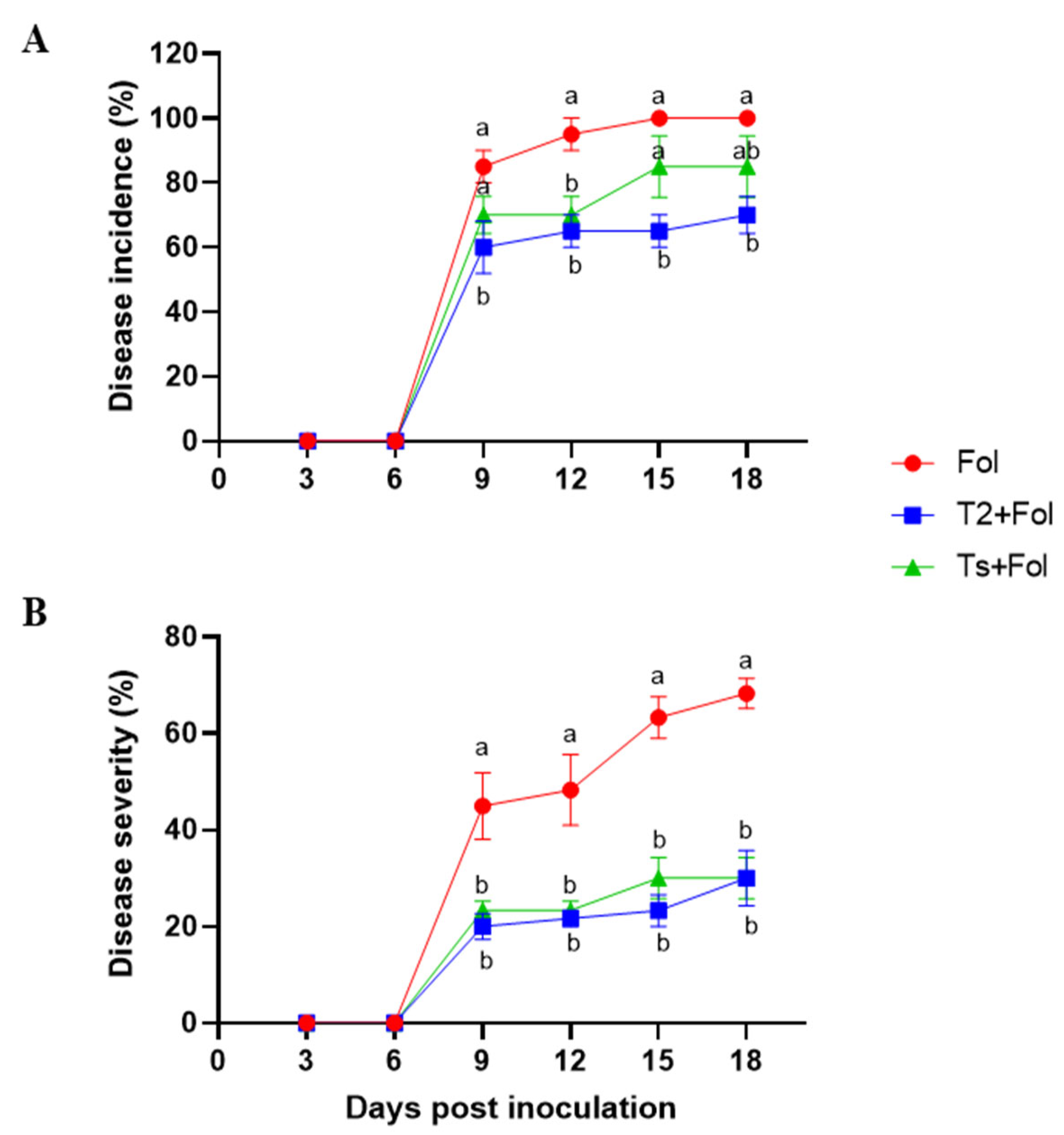 Agriculture 14 00307 g003