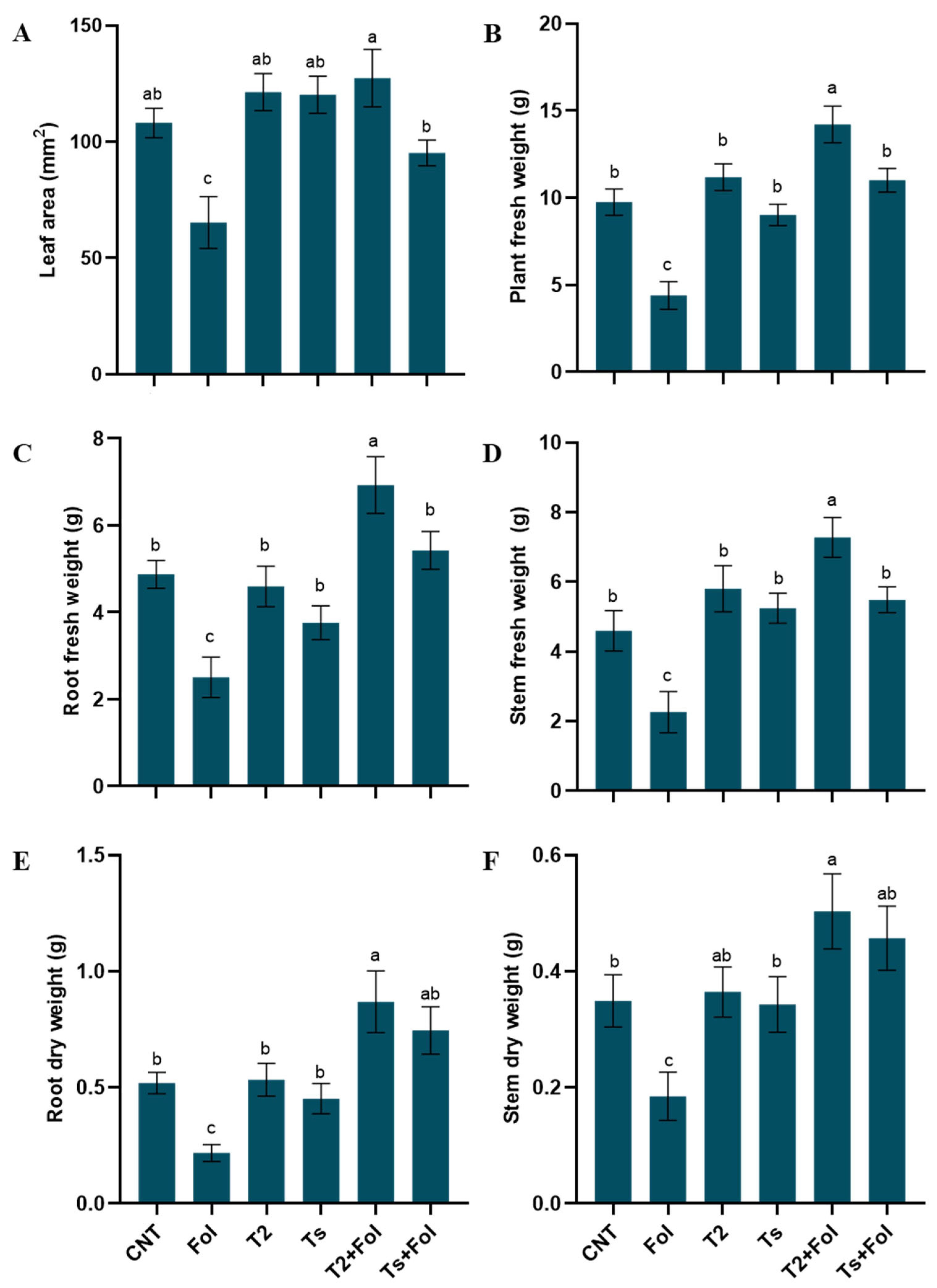 Agriculture 14 00307 g004