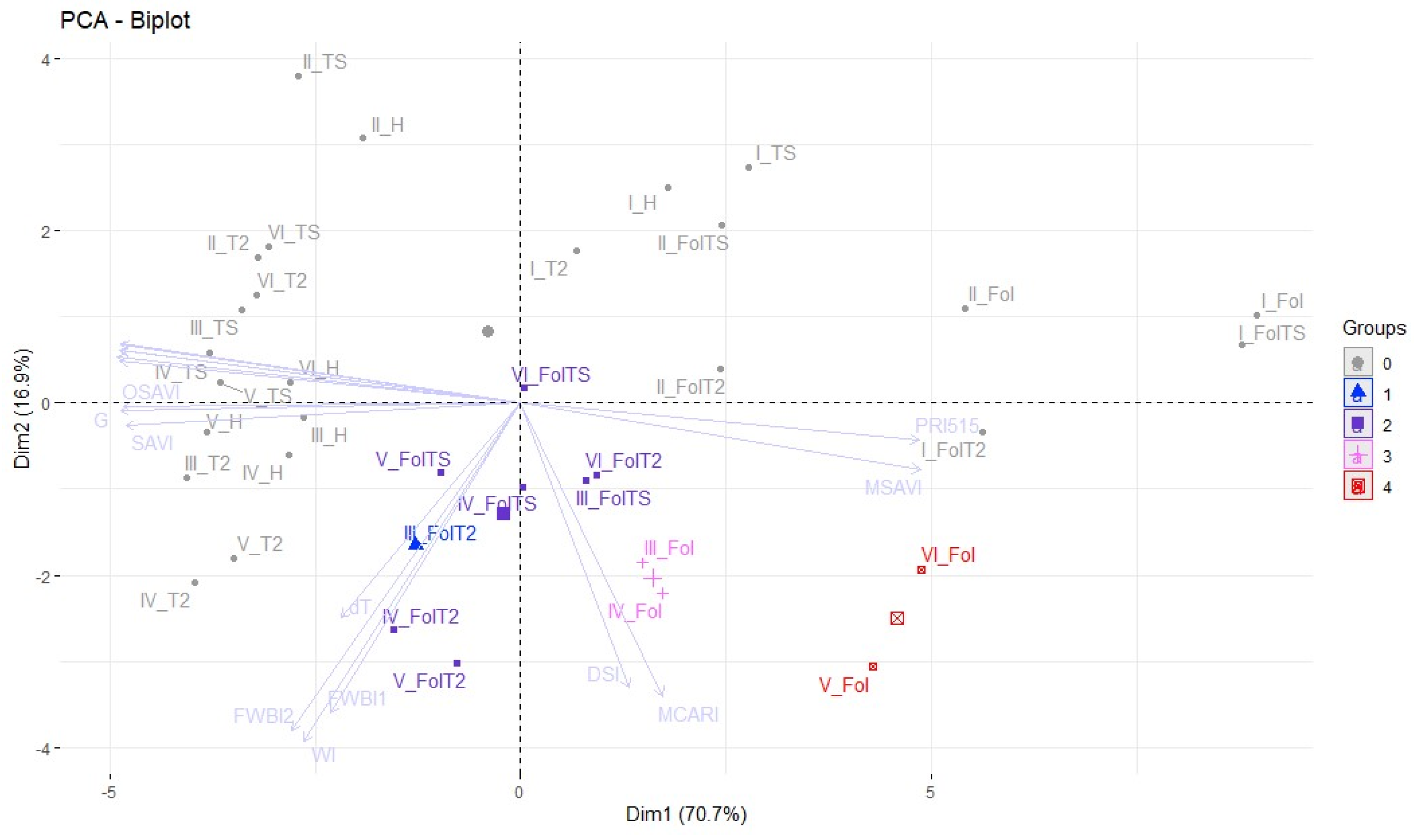 Agriculture 14 00307 g006