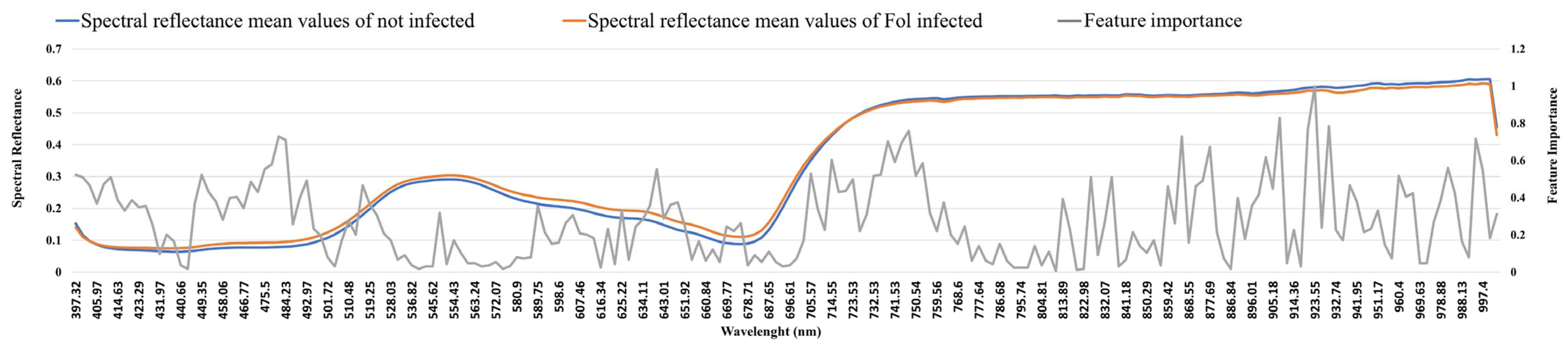 Agriculture 14 00307 g007