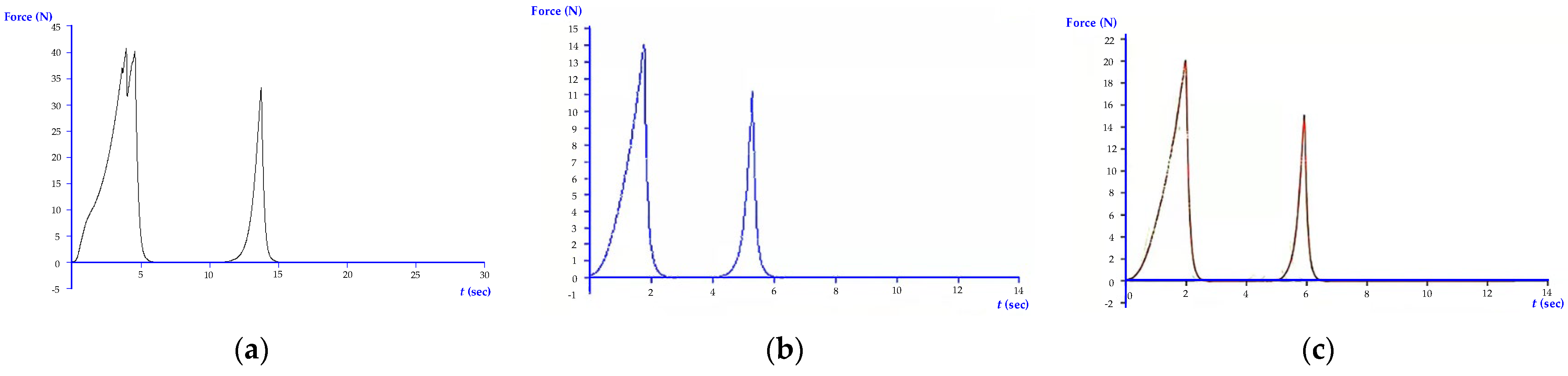 Agriculture 14 00308 g003