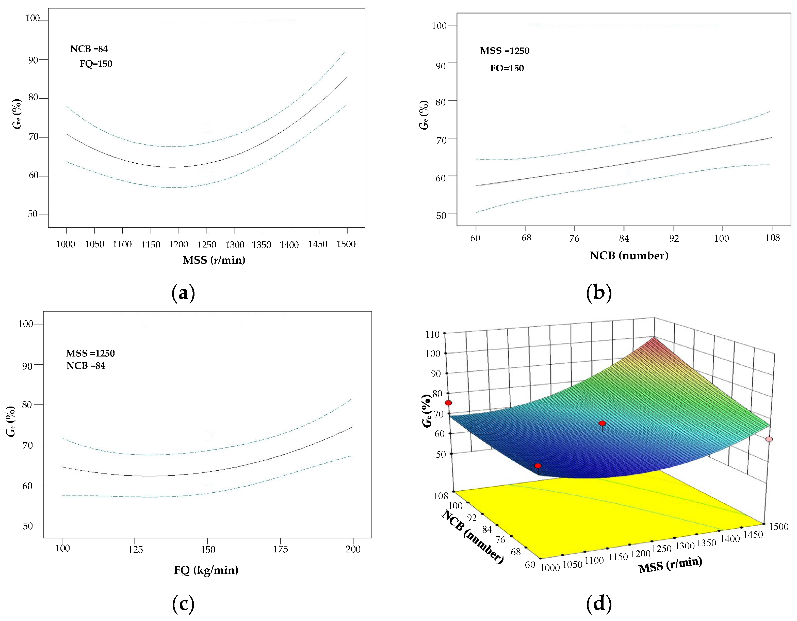 Agriculture 14 00308 g012