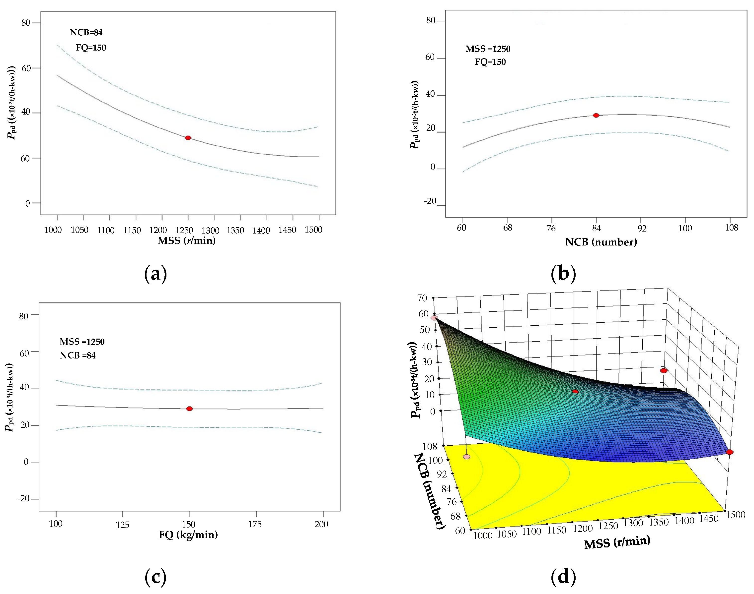 Agriculture 14 00308 g013