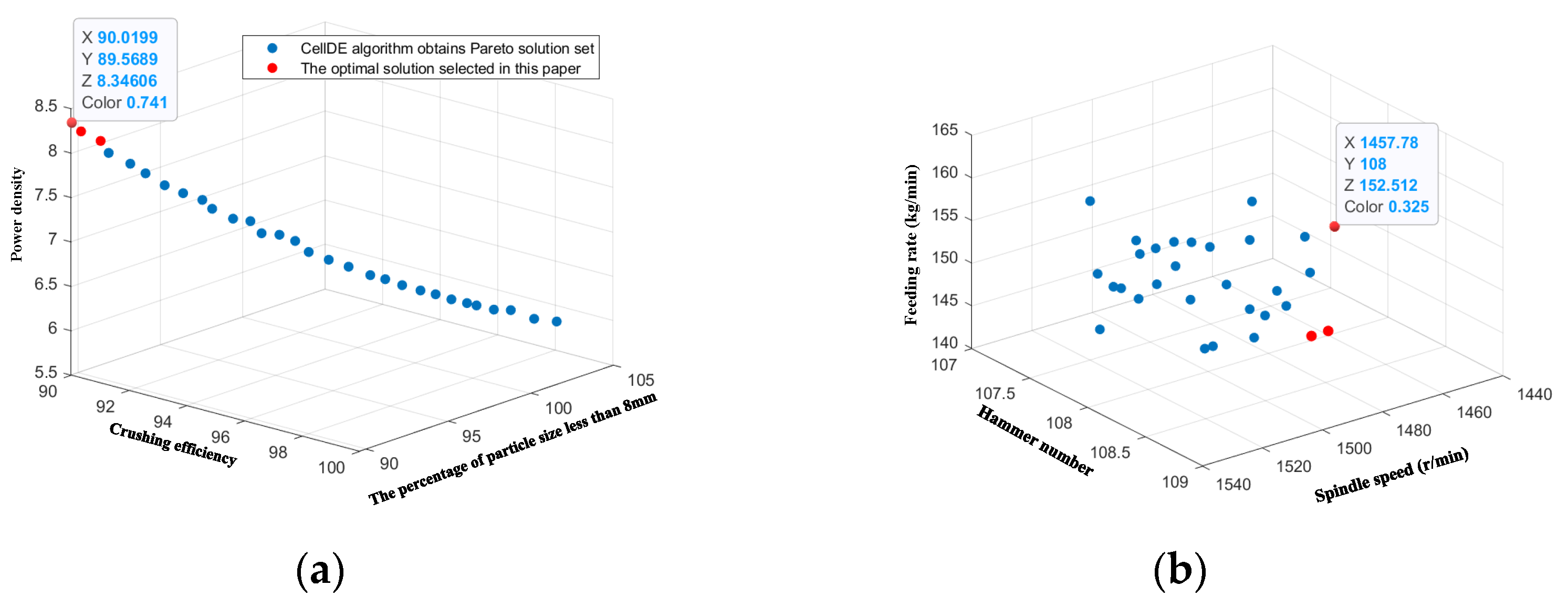 Agriculture 14 00308 g014