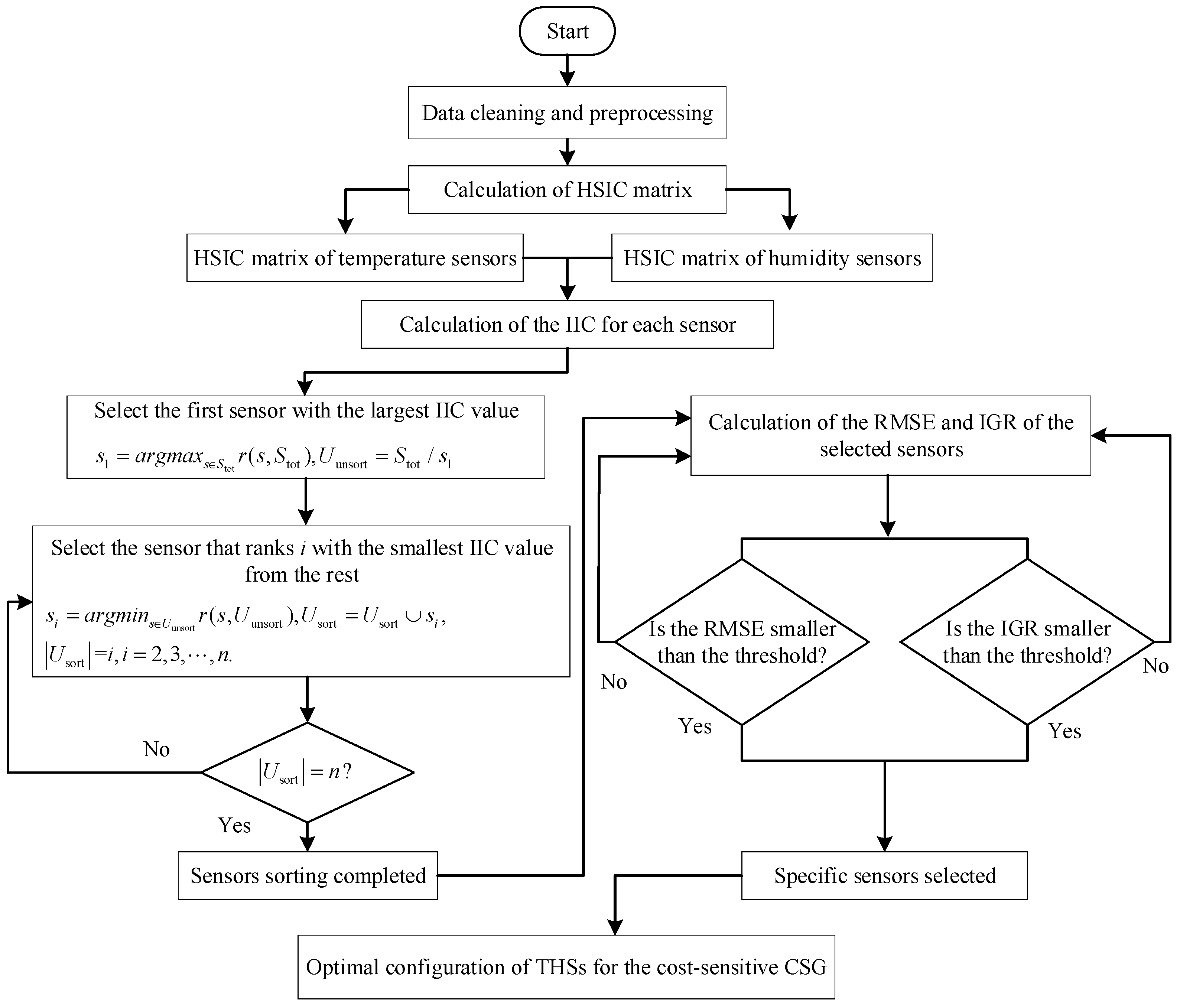 Agriculture 14 00311 g002