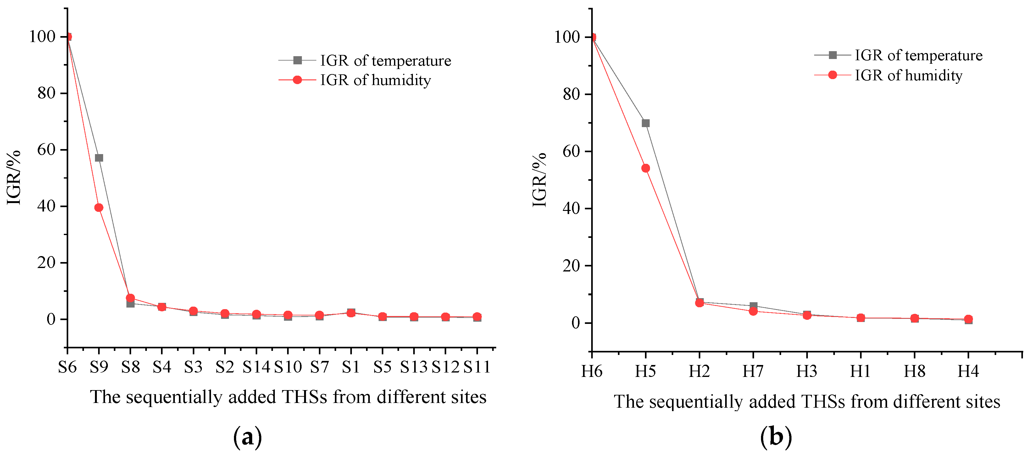 Agriculture 14 00311 g006
