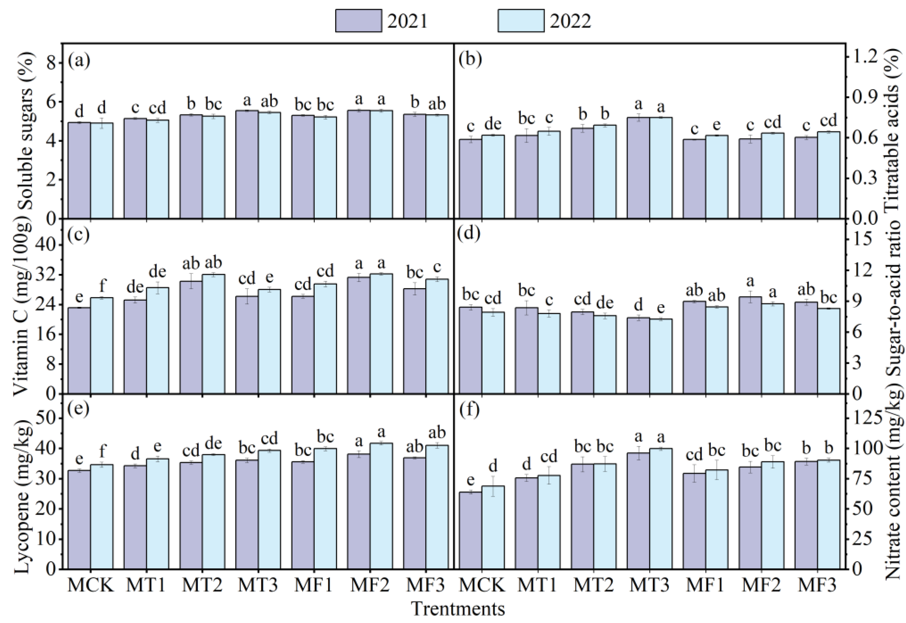 Agriculture 14 00313 g003