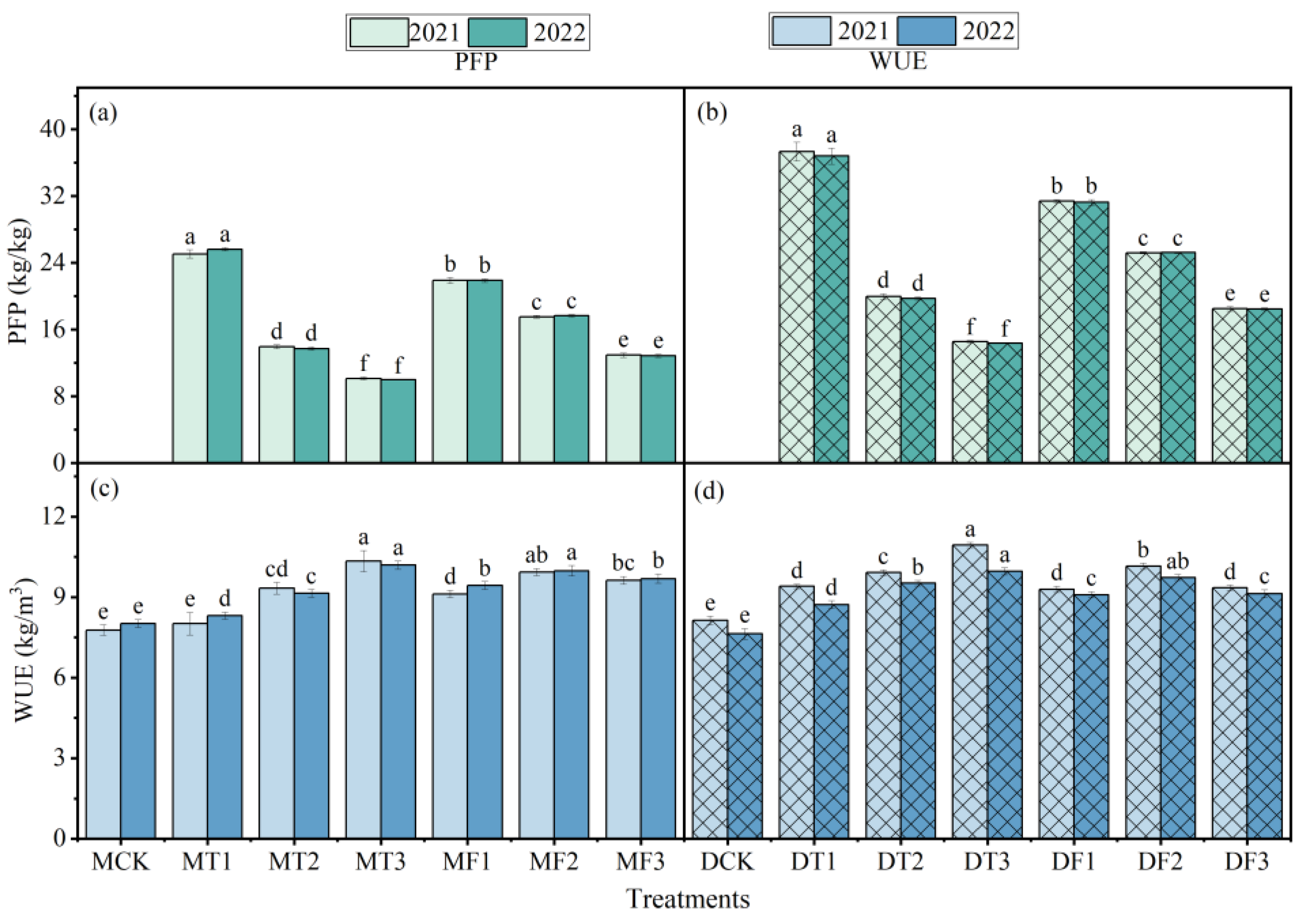 Agriculture 14 00313 g006