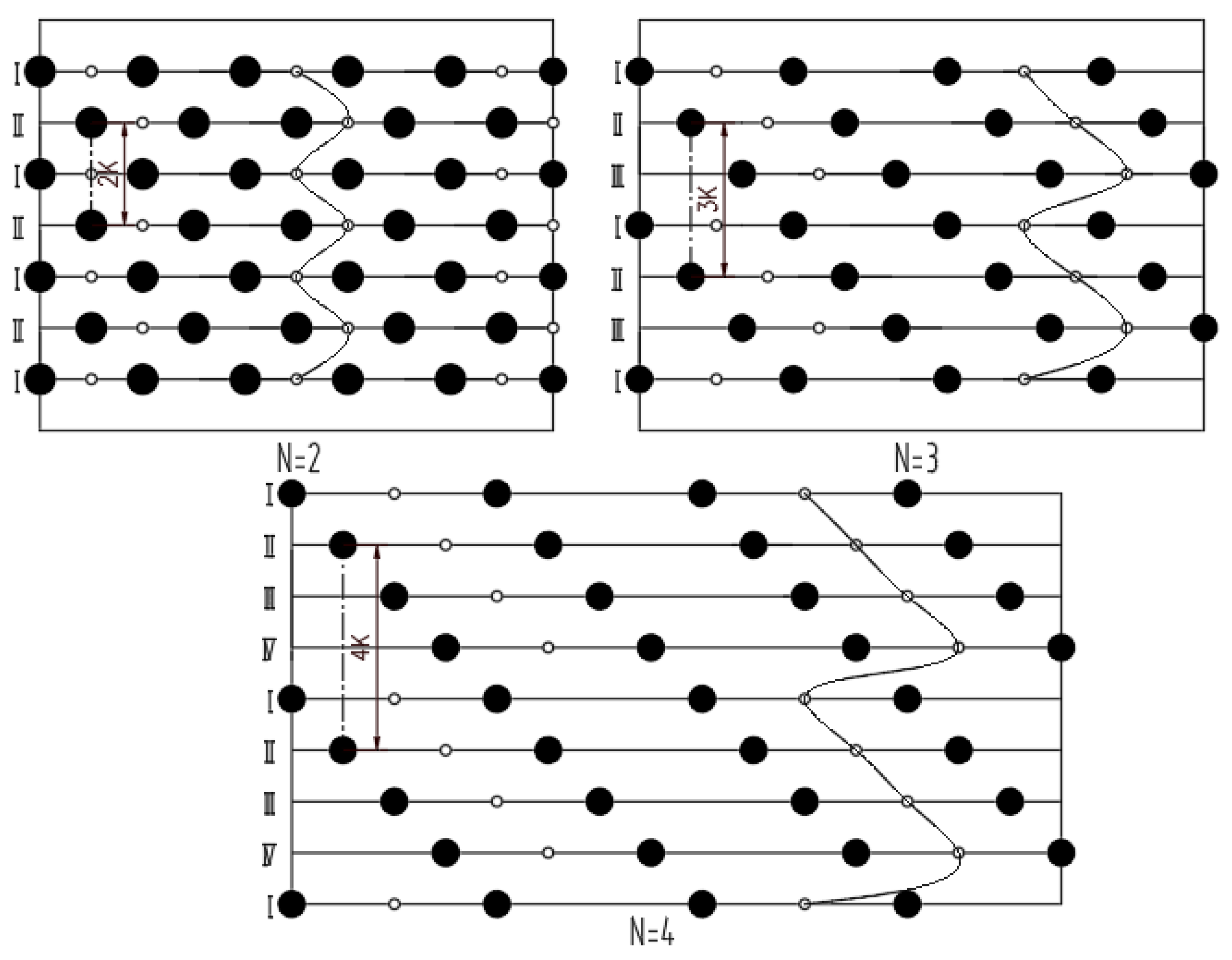 Agriculture 14 00314 g005