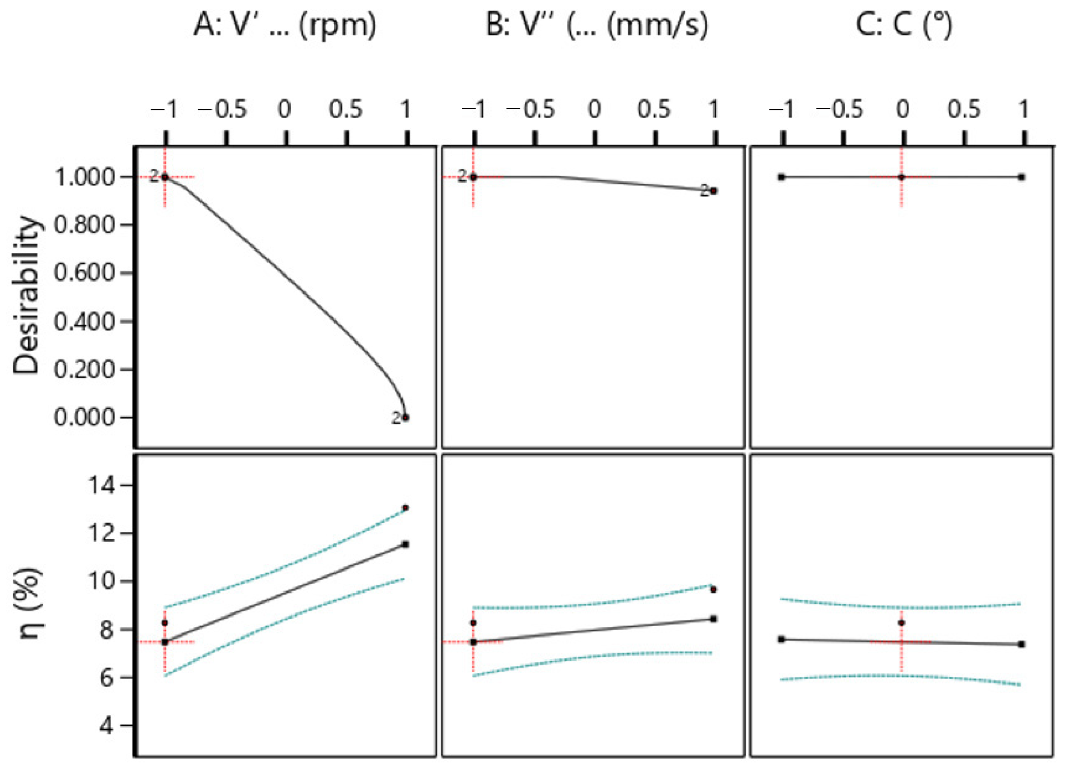 Agriculture 14 00314 g011