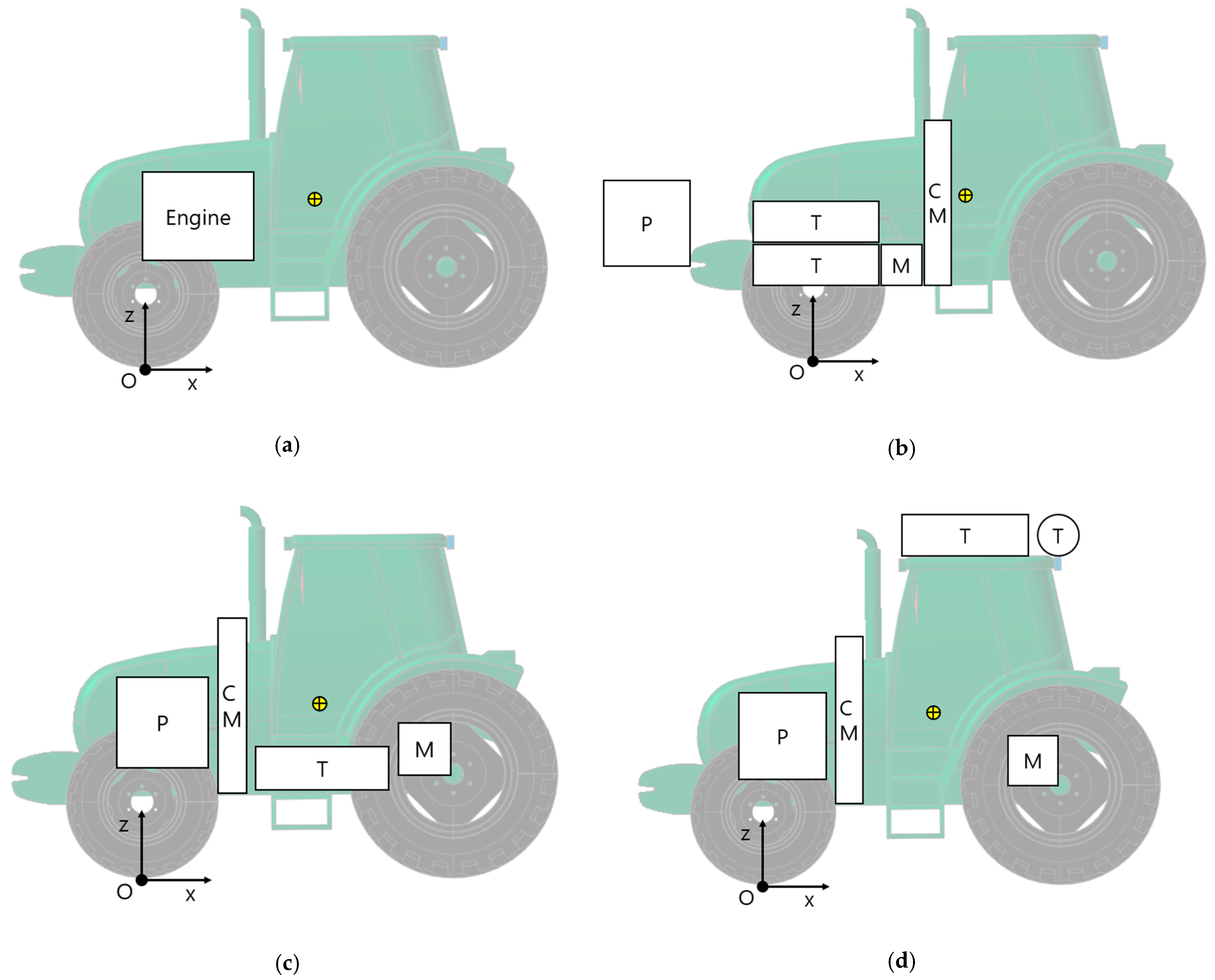 Agriculture 14 00315 g002