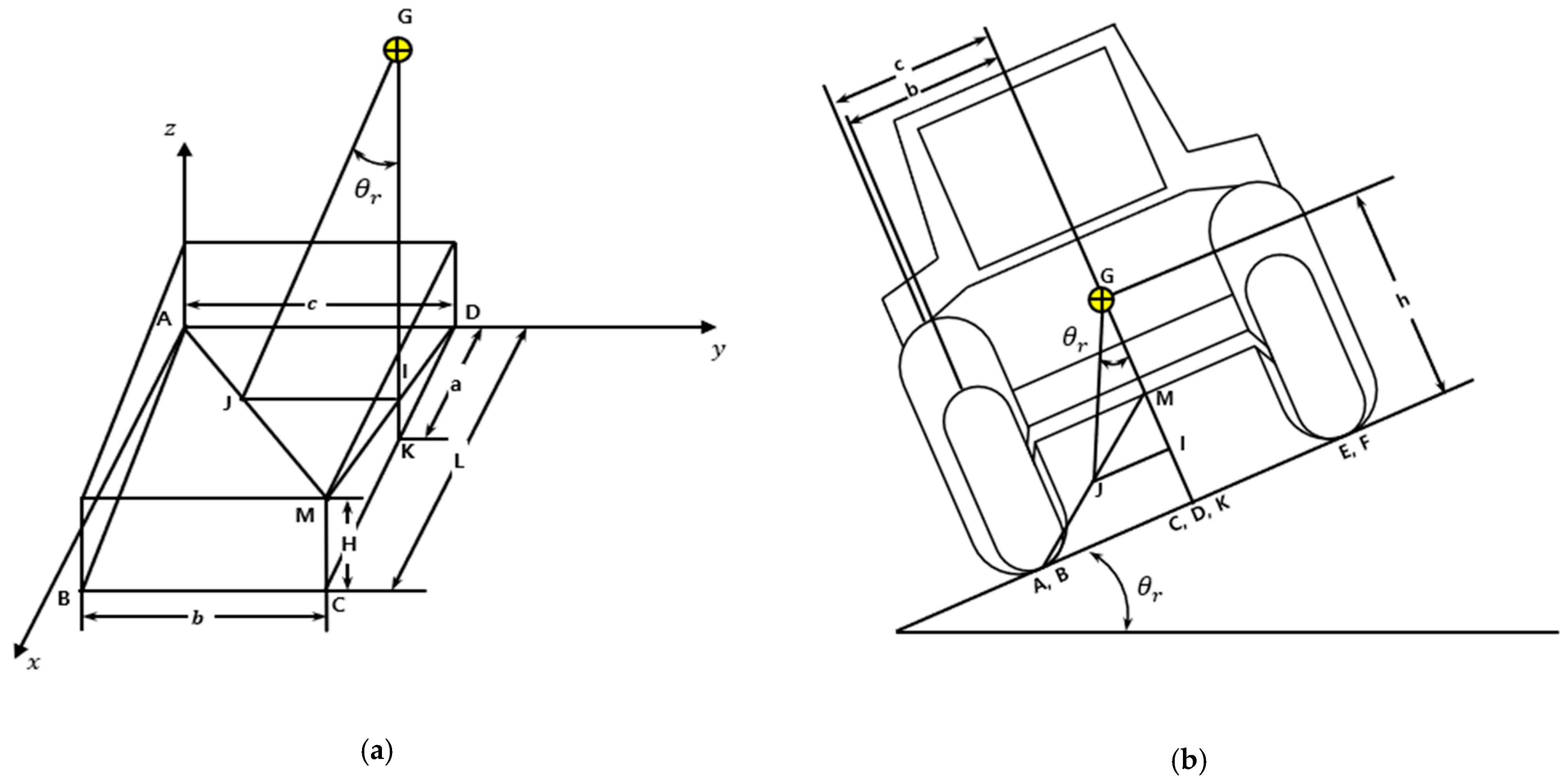 Agriculture 14 00315 g003
