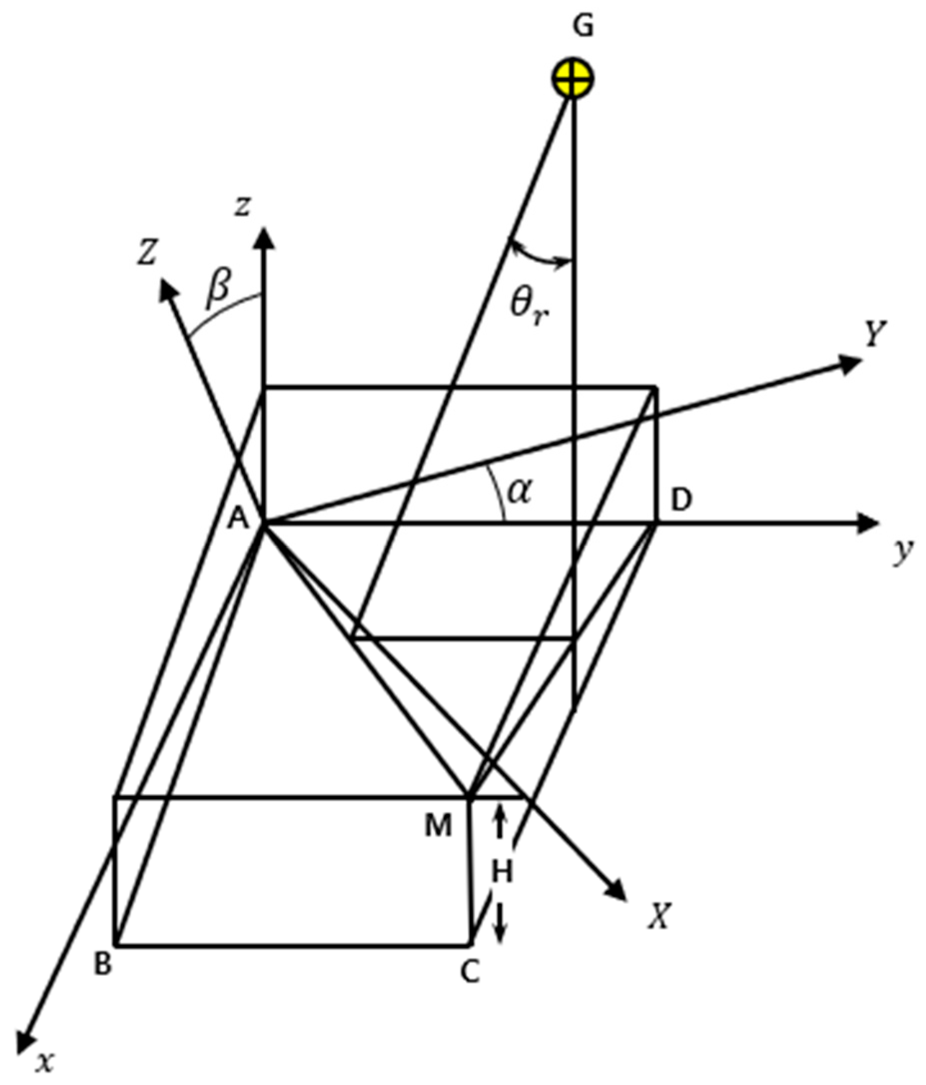 Agriculture 14 00315 g004