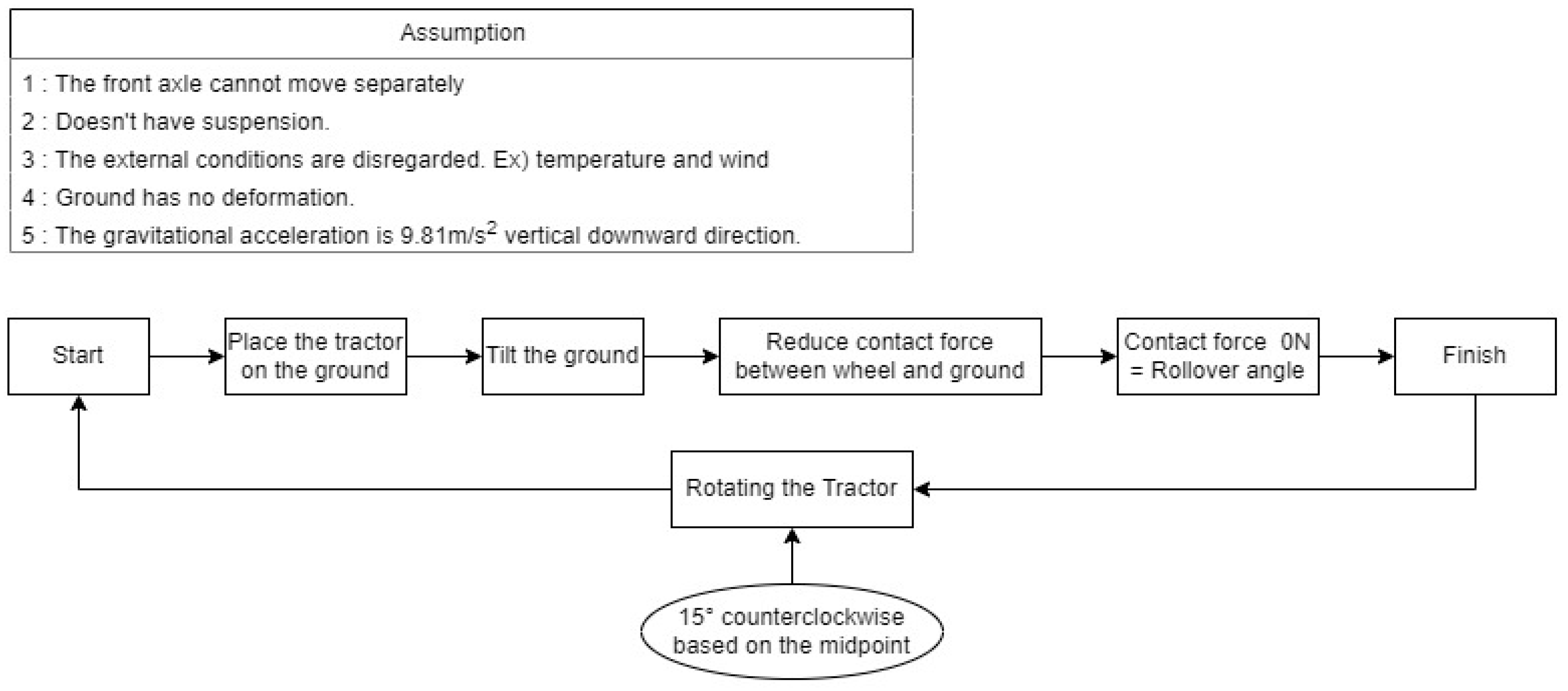 Agriculture 14 00315 g006