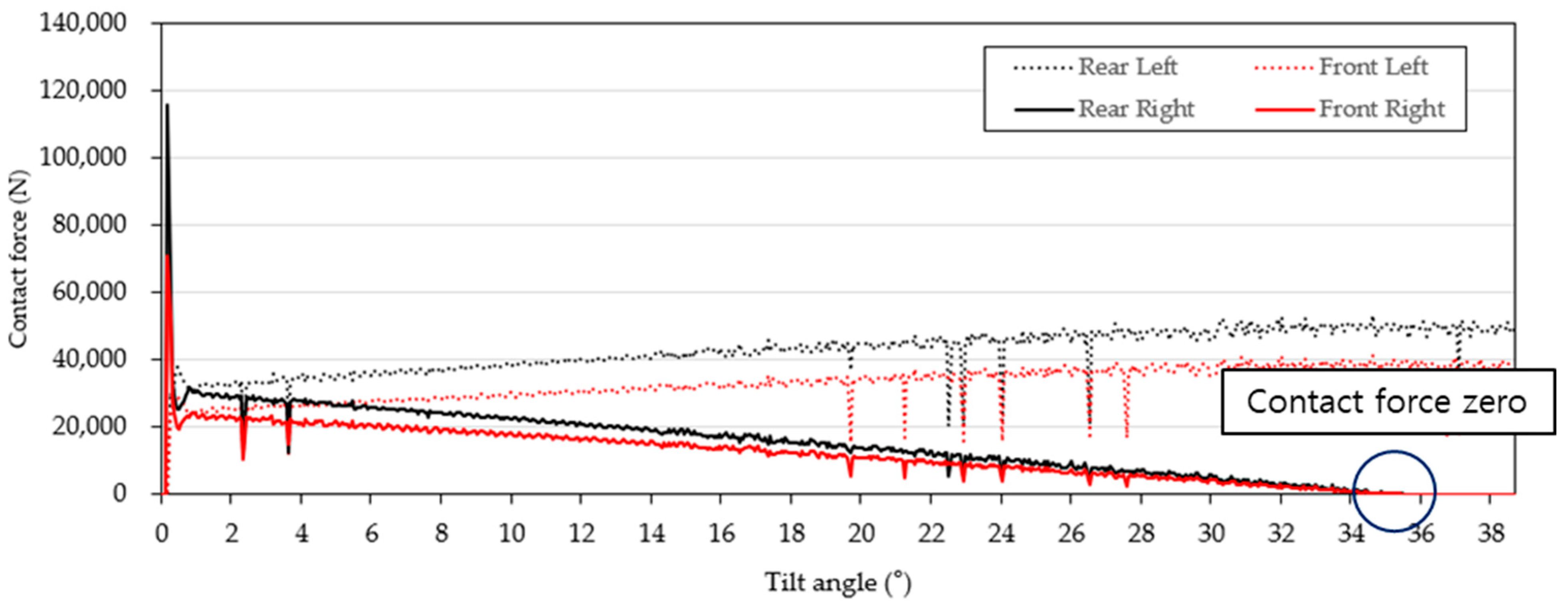 Agriculture 14 00315 g007