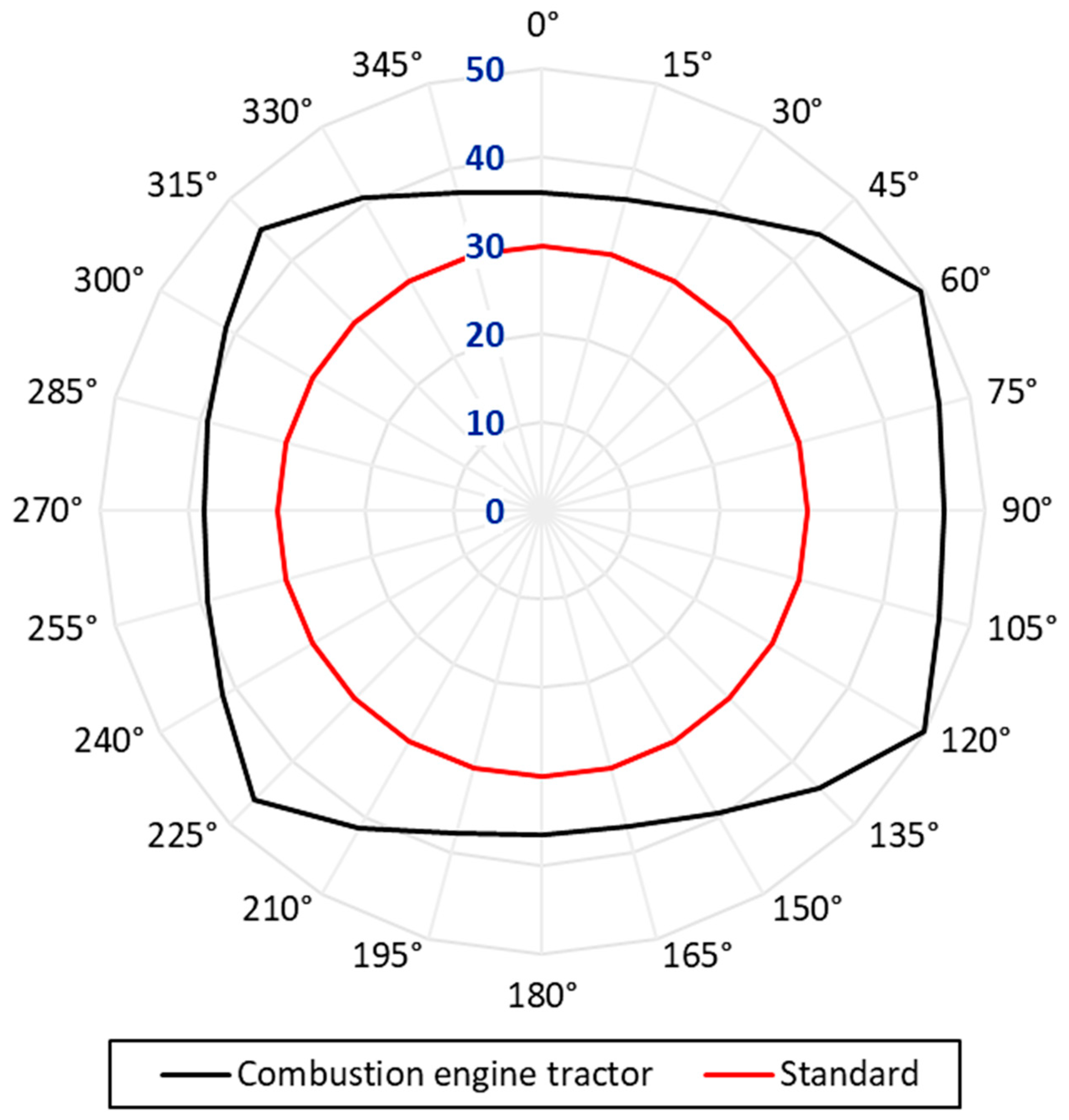 Agriculture 14 00315 g008