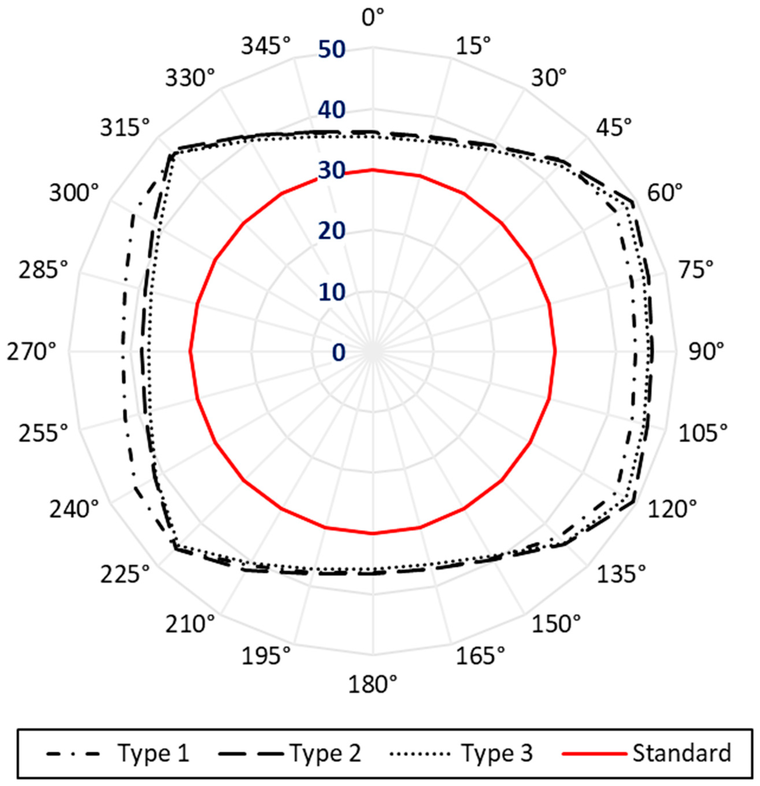 Agriculture 14 00315 g009