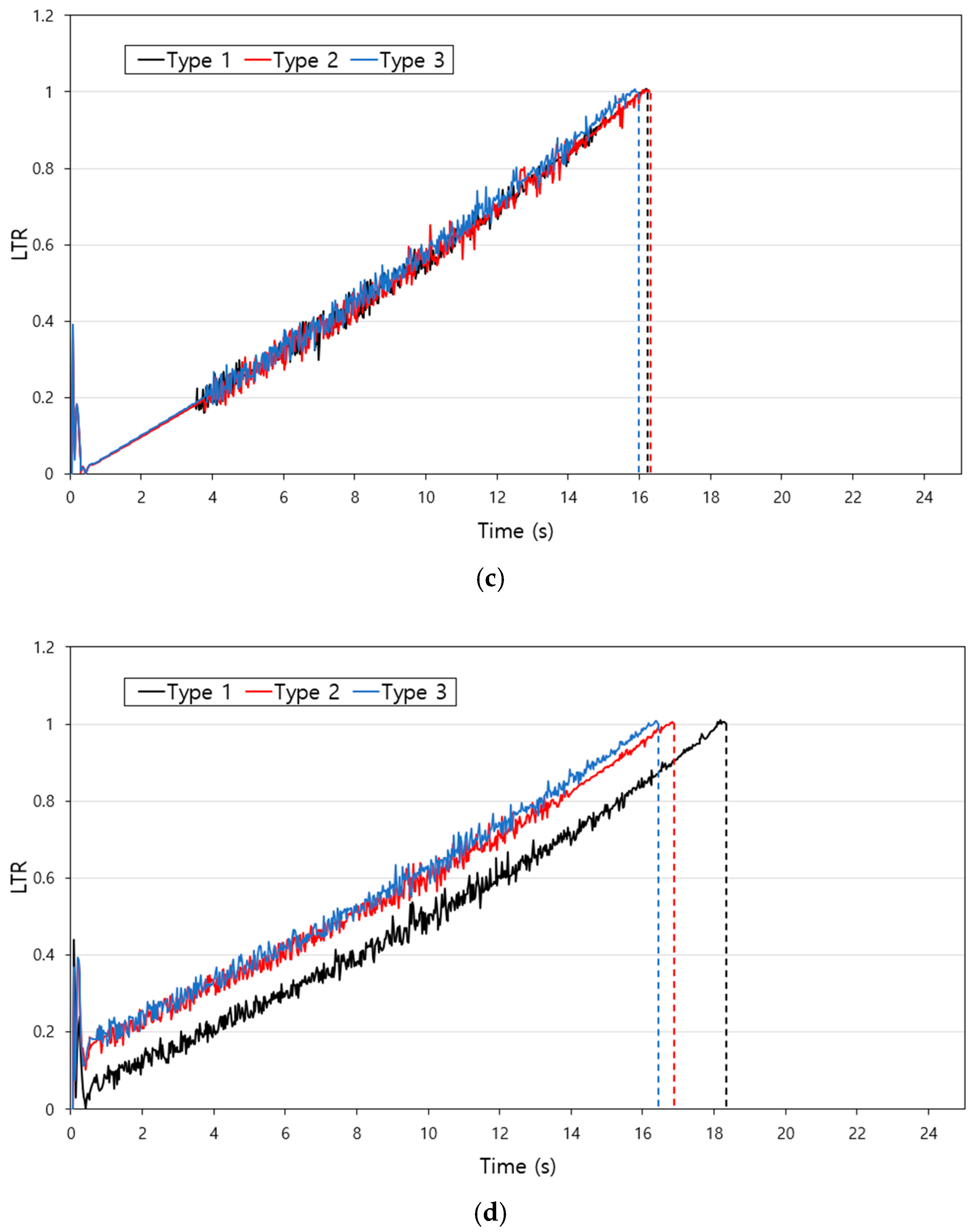 Agriculture 14 00315 g010b