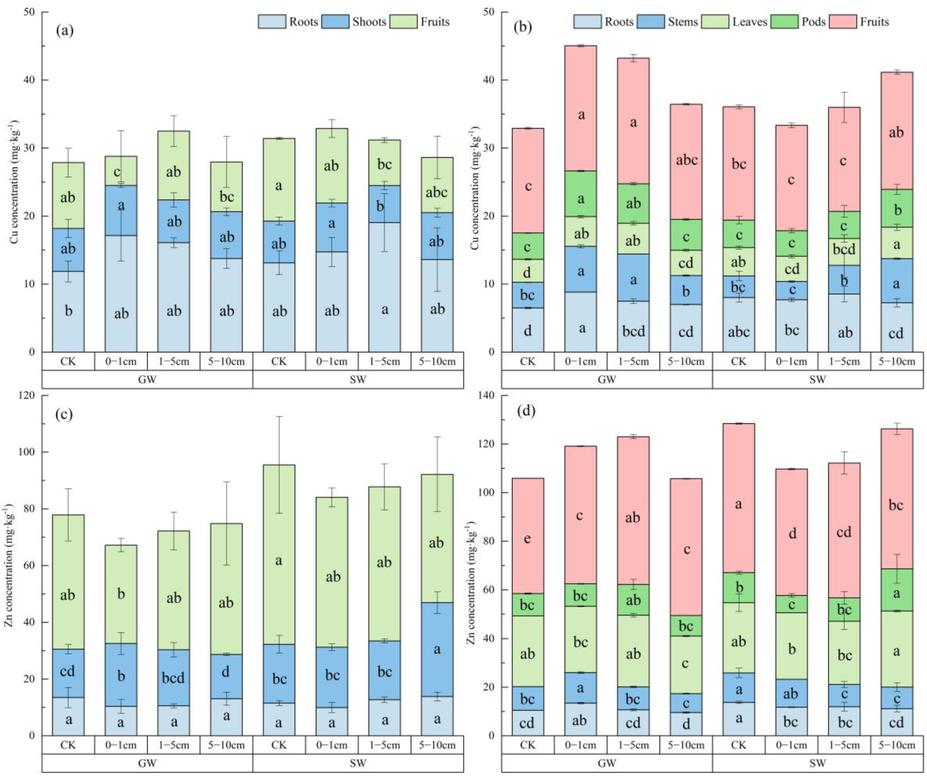 Agriculture 14 00317 g005