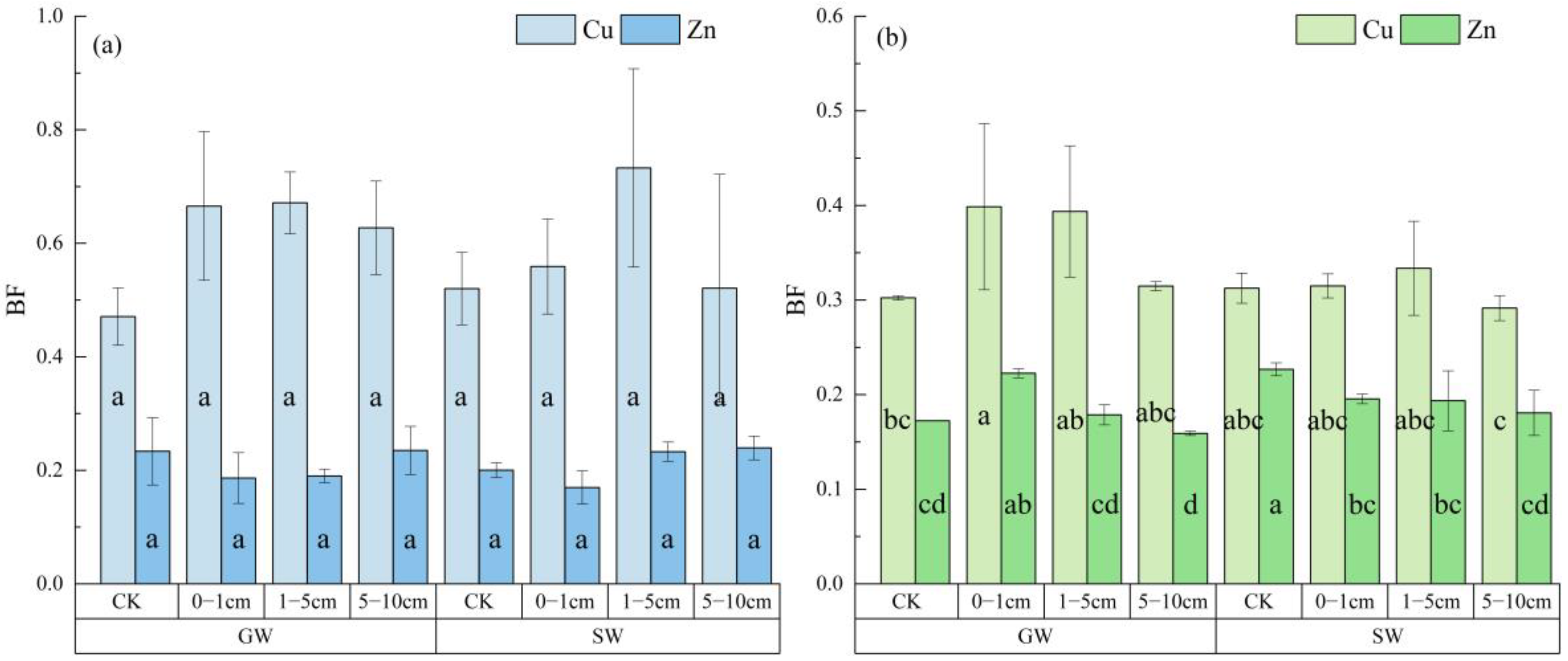 Agriculture 14 00317 g006