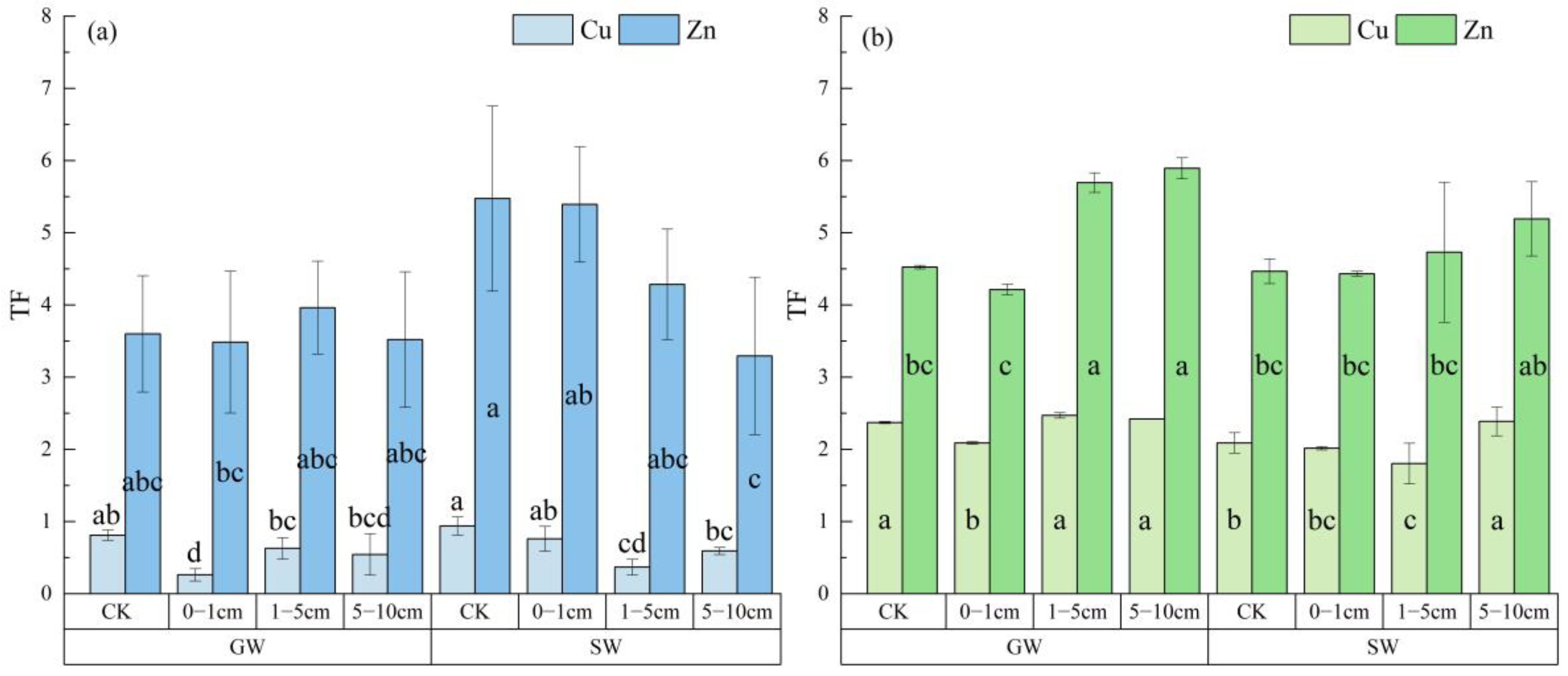 Agriculture 14 00317 g007