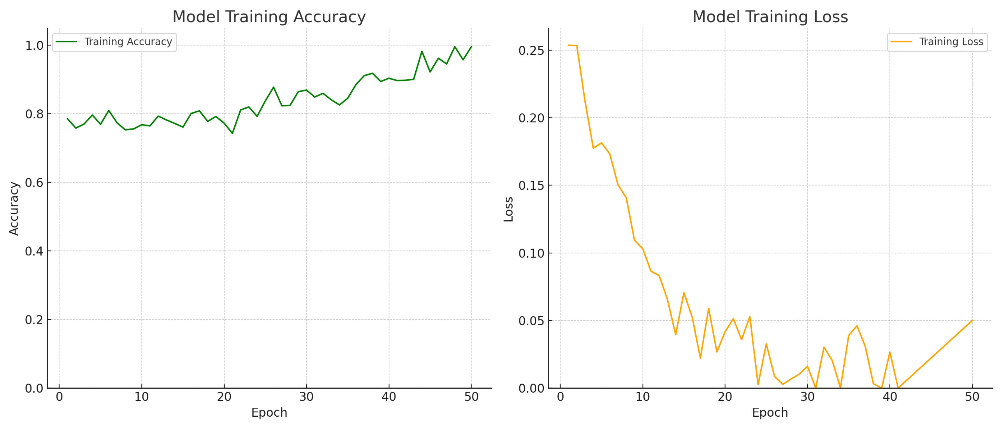 Agriculture 14 00318 g007