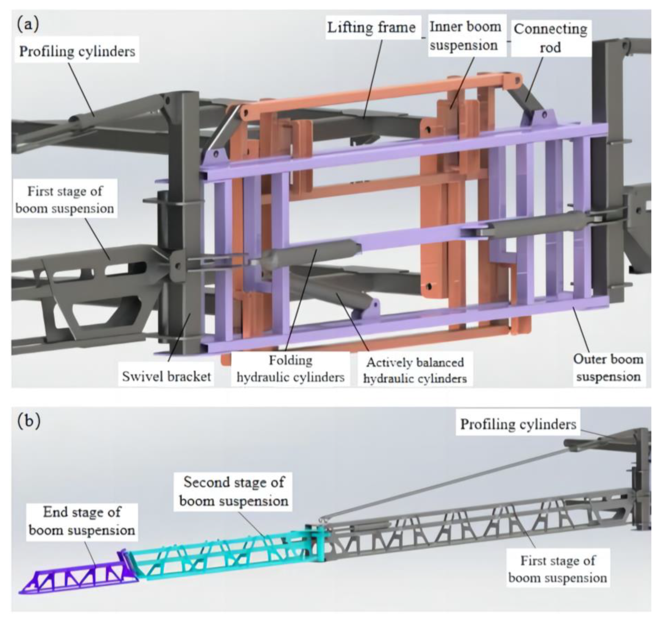 Agriculture 14 00319 g003 Agriculture 14 00319 g003