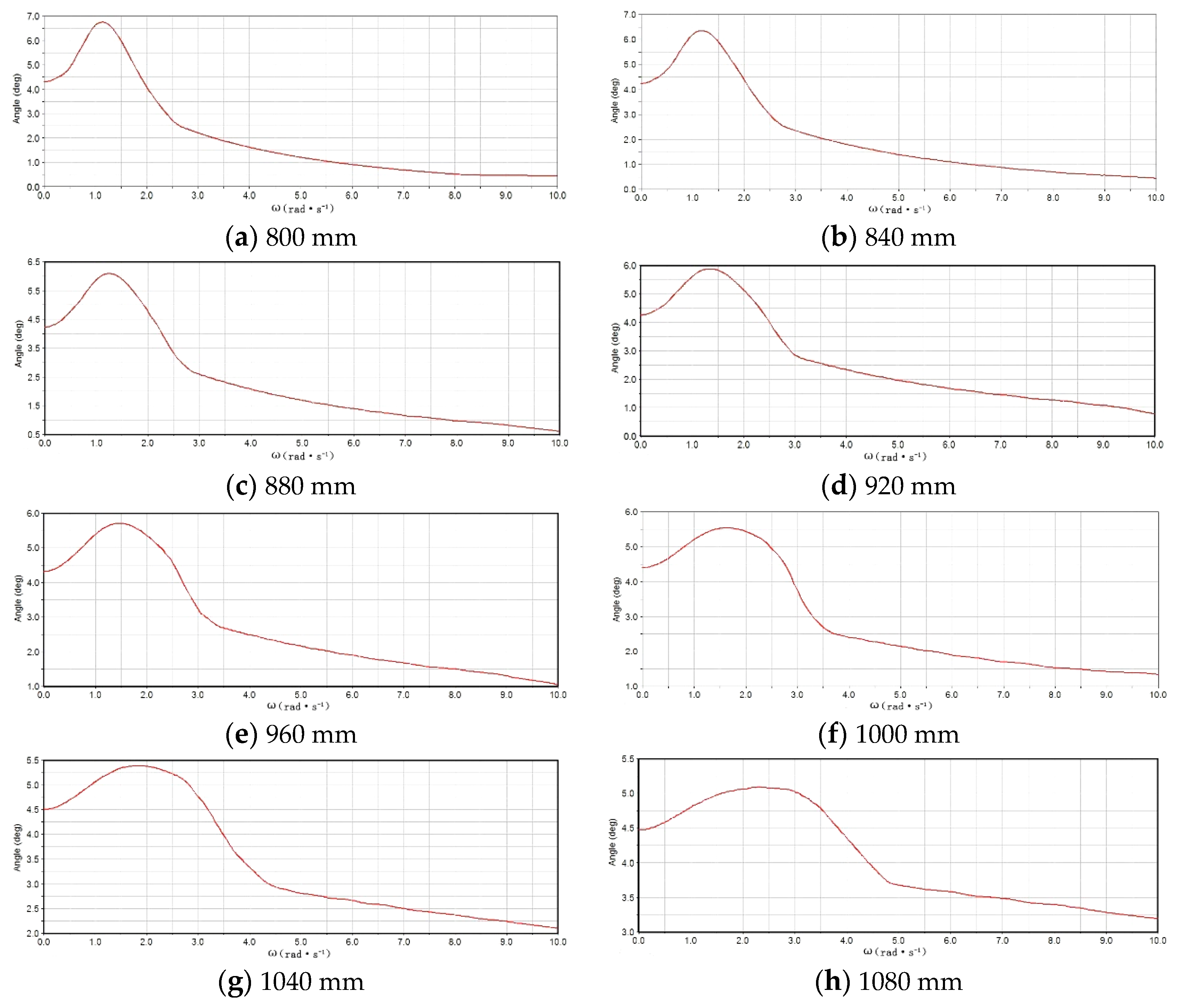 Agriculture 14 00319 g009 Agriculture 14 00319 g009