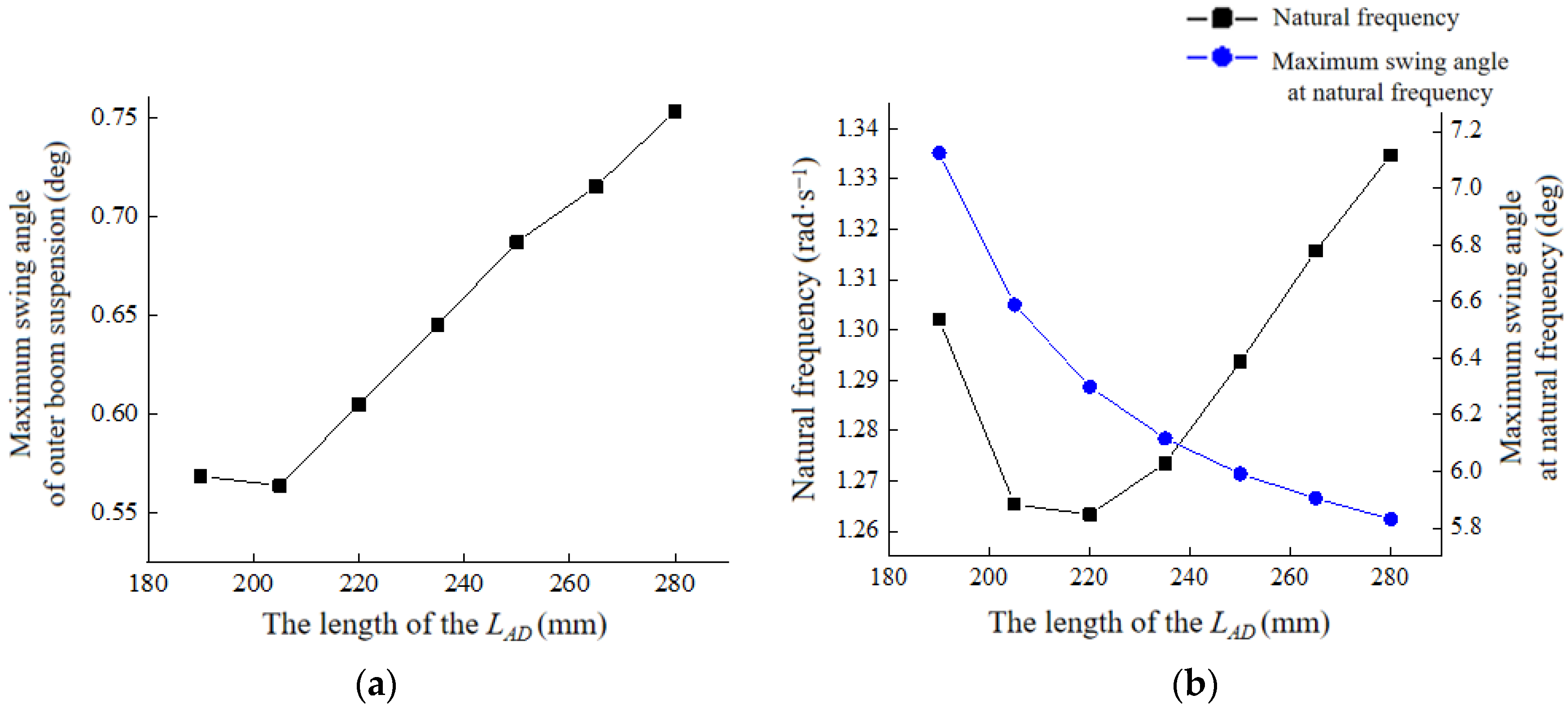 Agriculture 14 00319 g012 Agriculture 14 00319 g012
