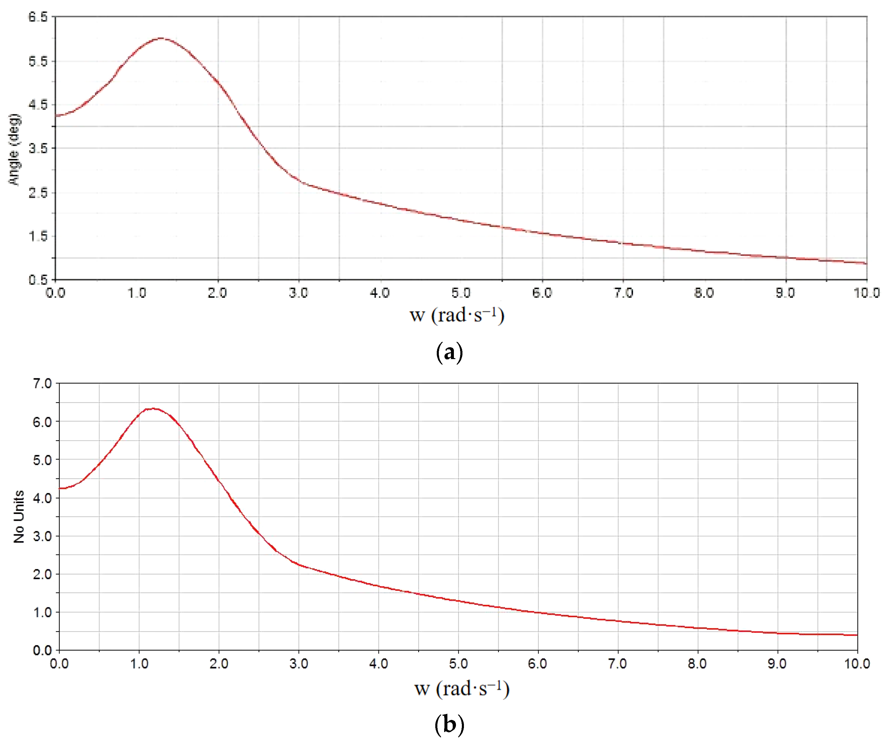 Agriculture 14 00319 g014 Agriculture 14 00319 g014