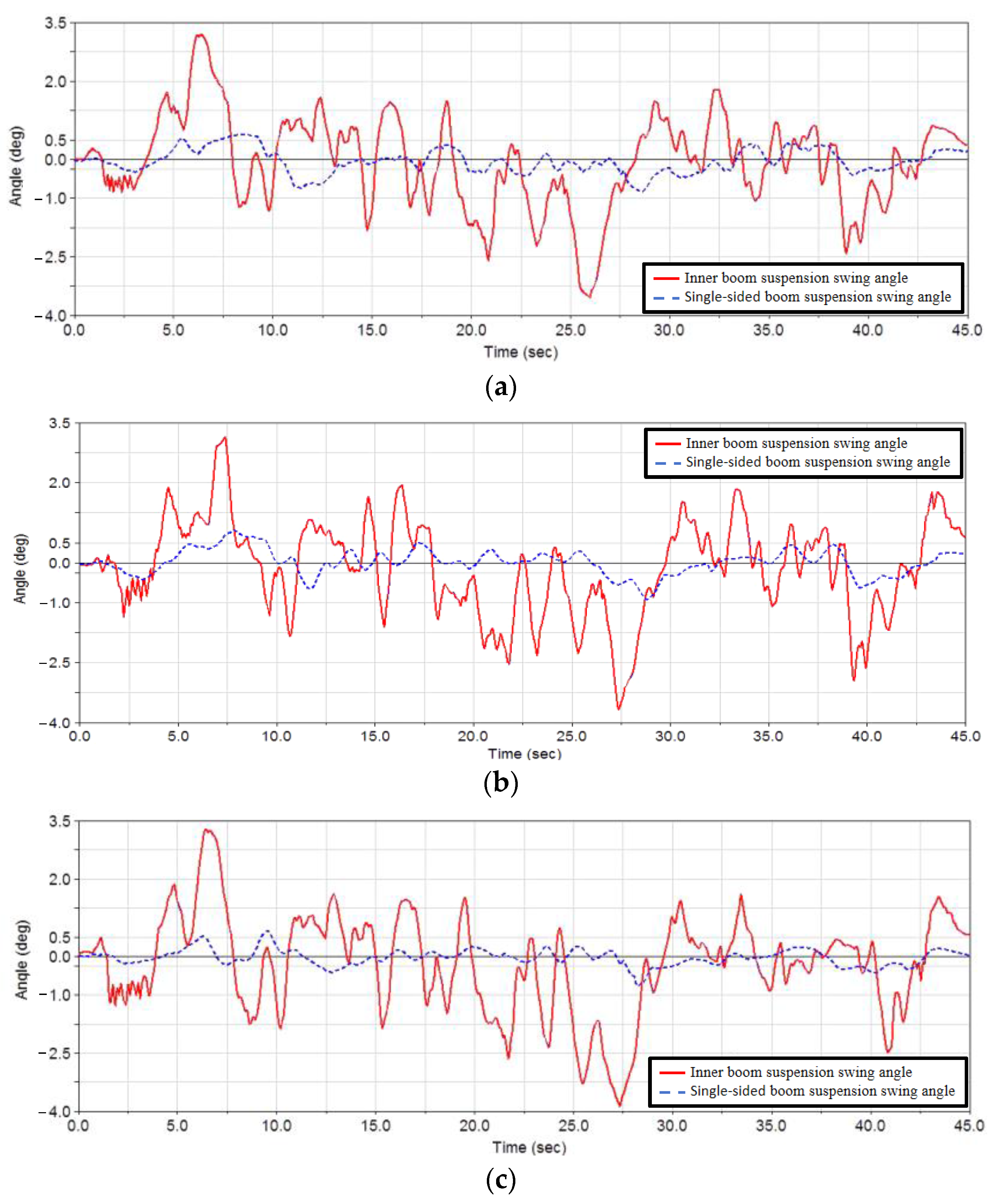 Agriculture 14 00319 g017 Agriculture 14 00319 g017
