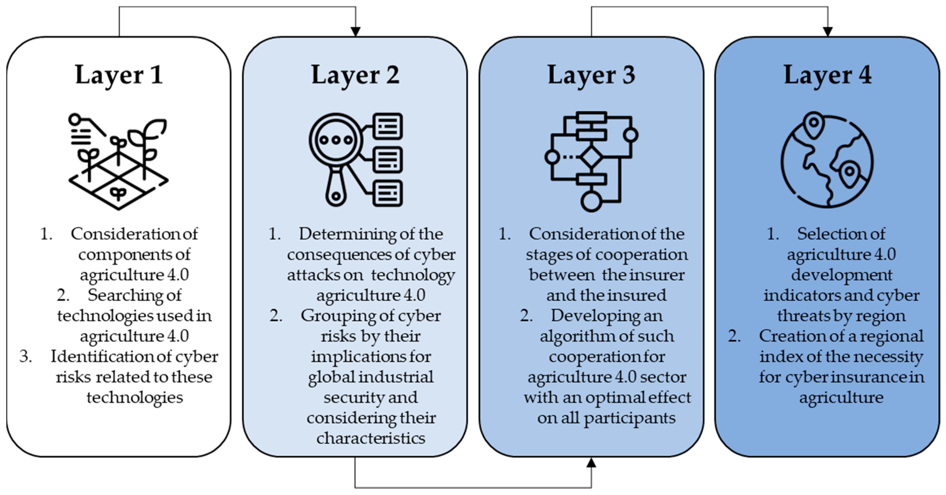 Agriculture 14 00320 g001
