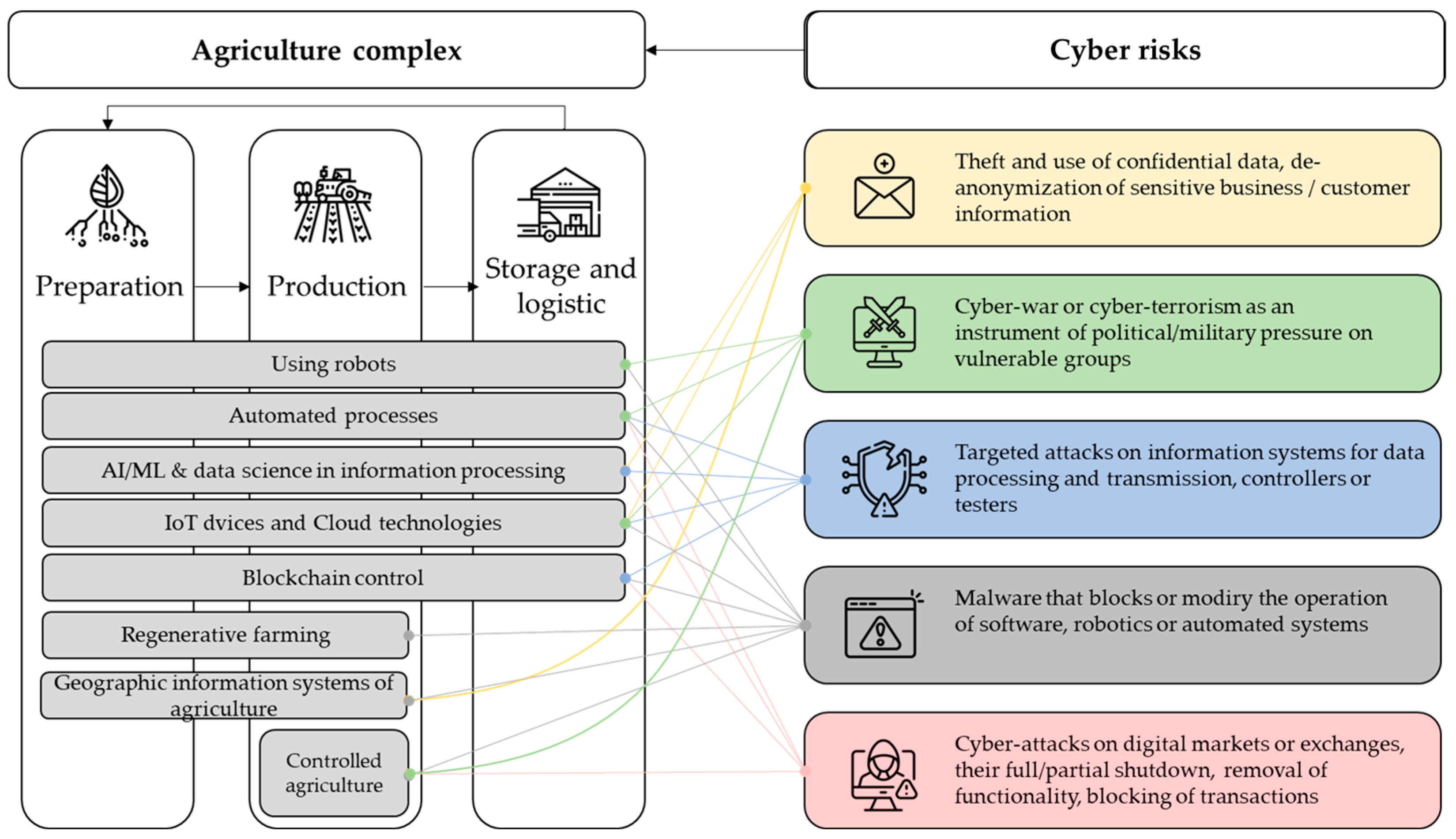 Agriculture 14 00320 g002
