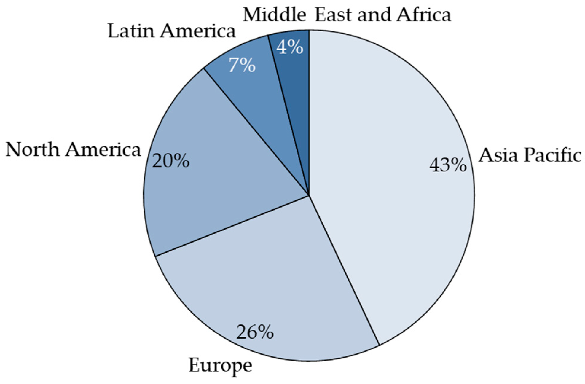 Agriculture 14 00320 g003