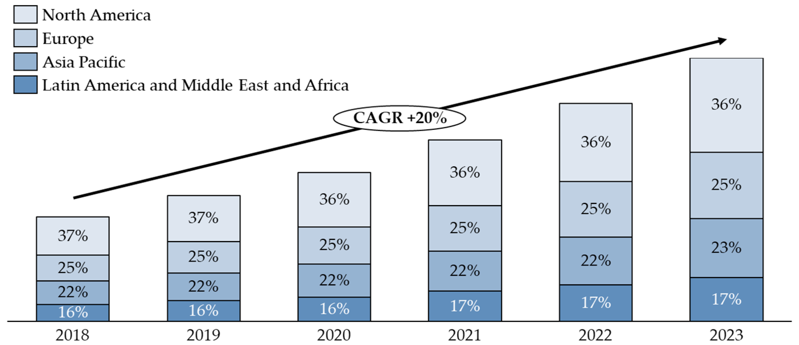 Agriculture 14 00320 g004