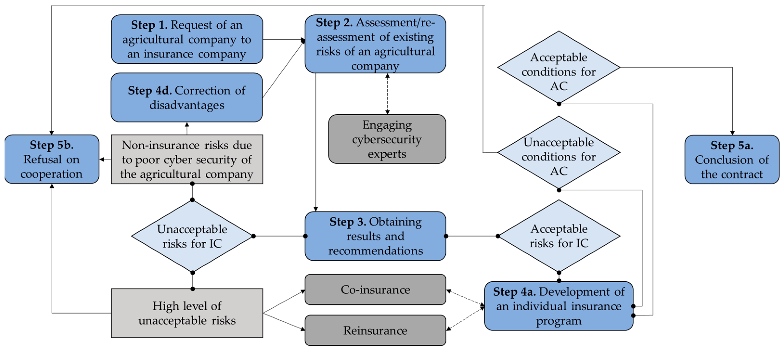 Agriculture 14 00320 g005