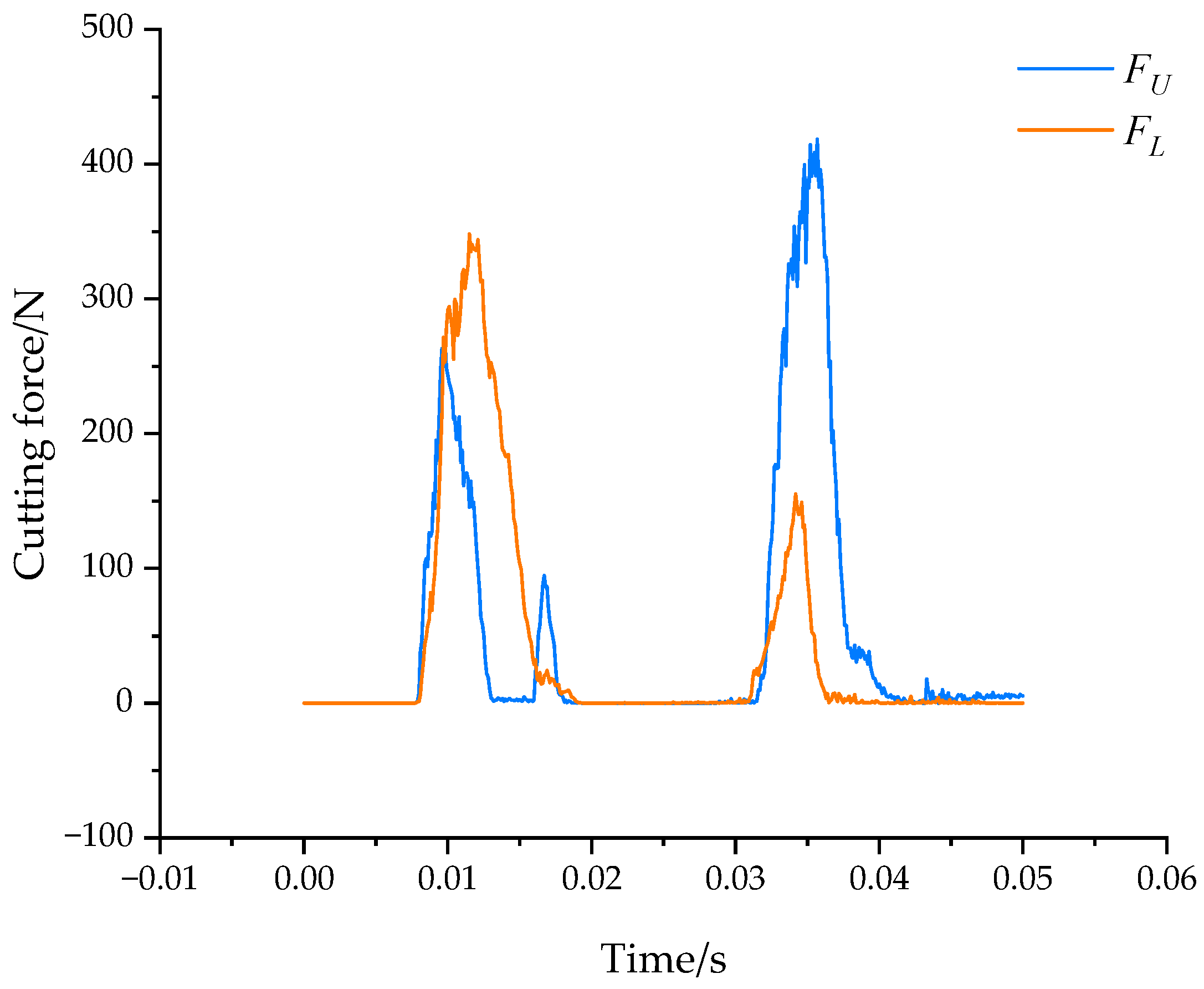 Agriculture 14 00321 g008