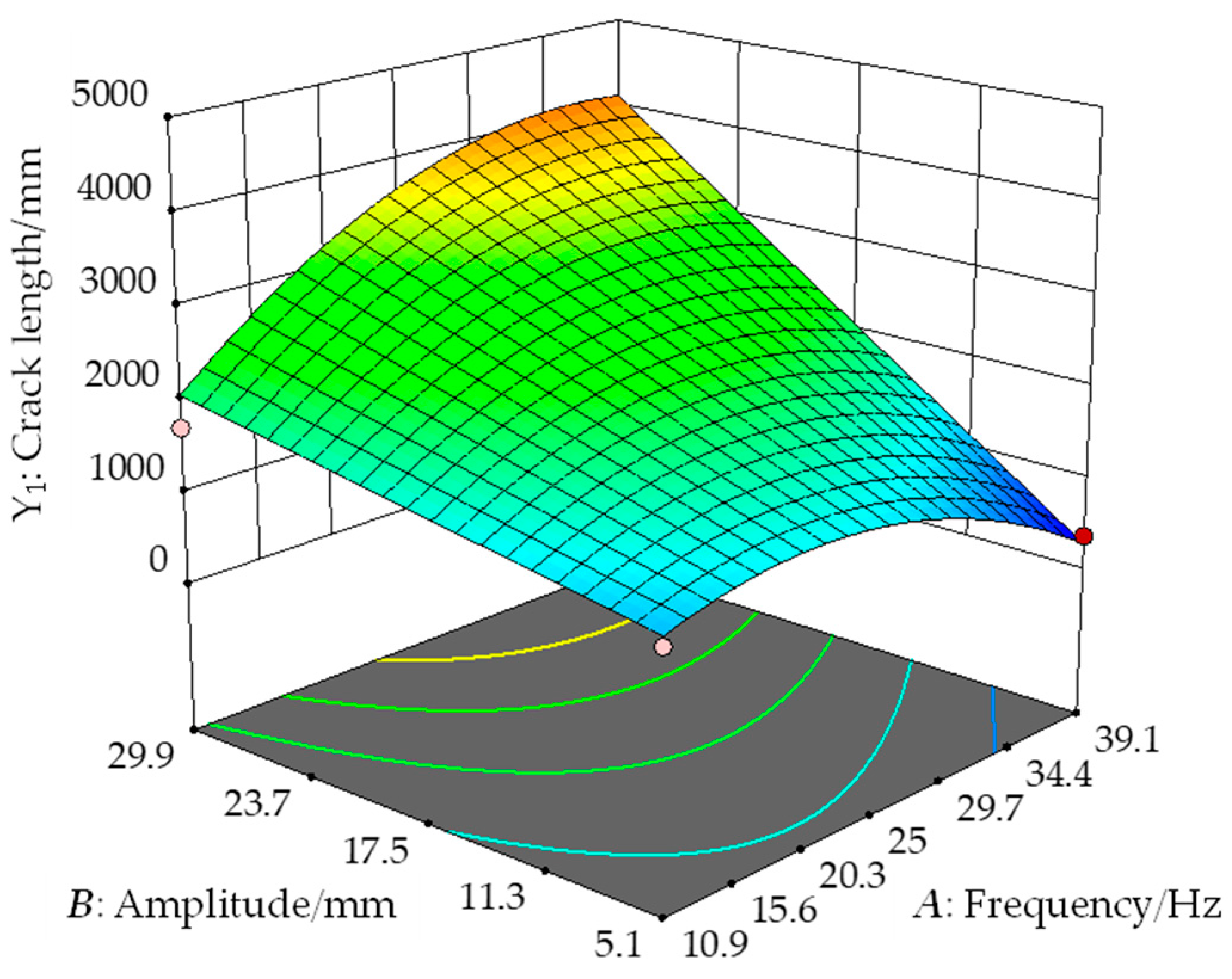 Agriculture 14 00321 g009