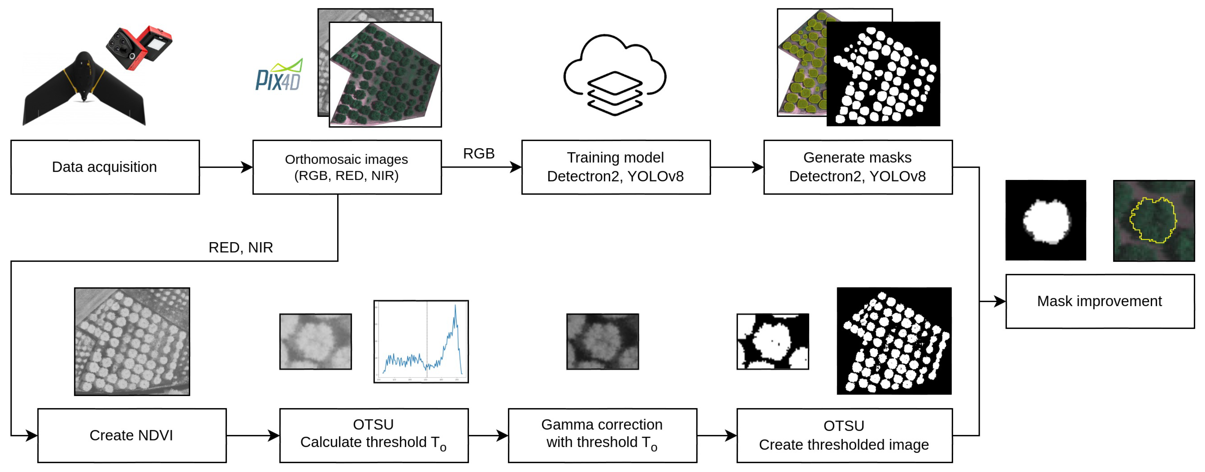 Agriculture 14 00322 g002