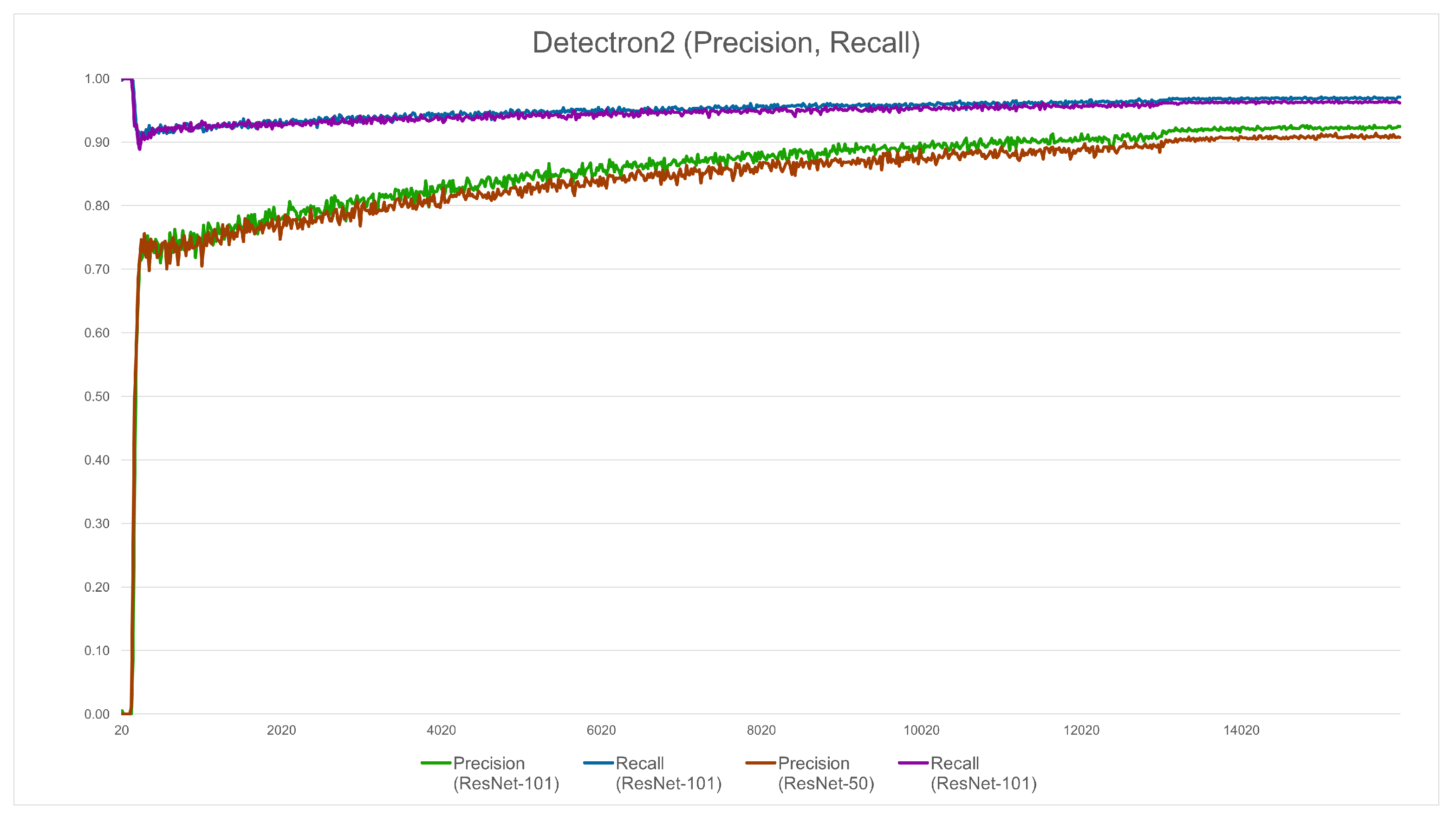 Agriculture 14 00322 g012